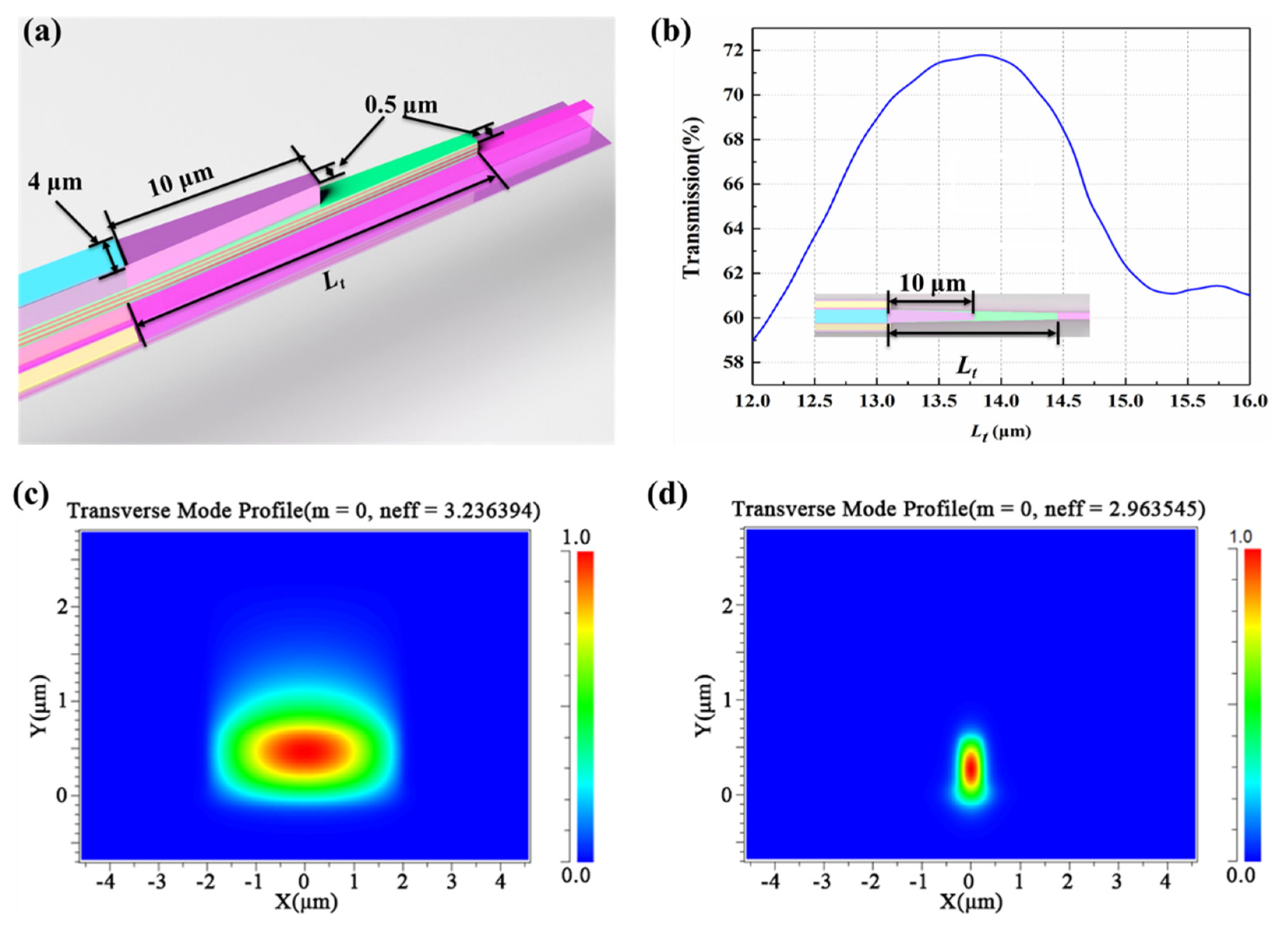 Micromachines 13 02117 g005 Micromachines 13 02117 g005