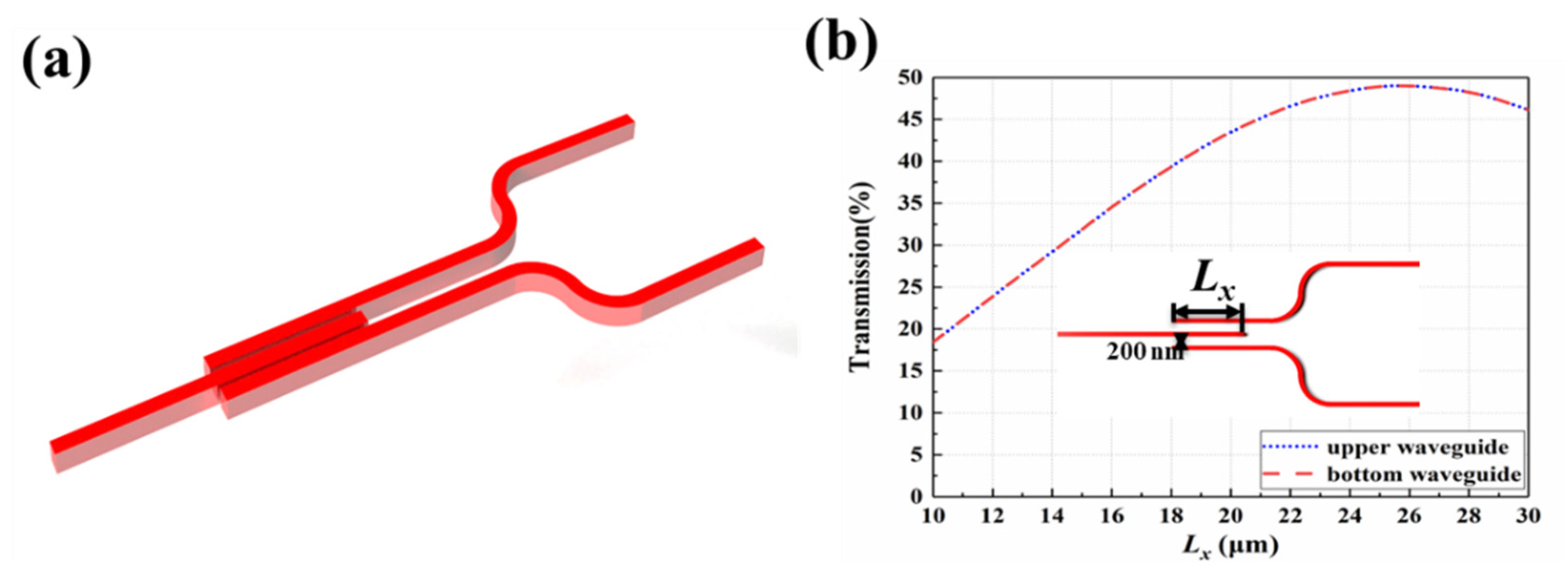 Micromachines 13 02117 g008 Micromachines 13 02117 g008