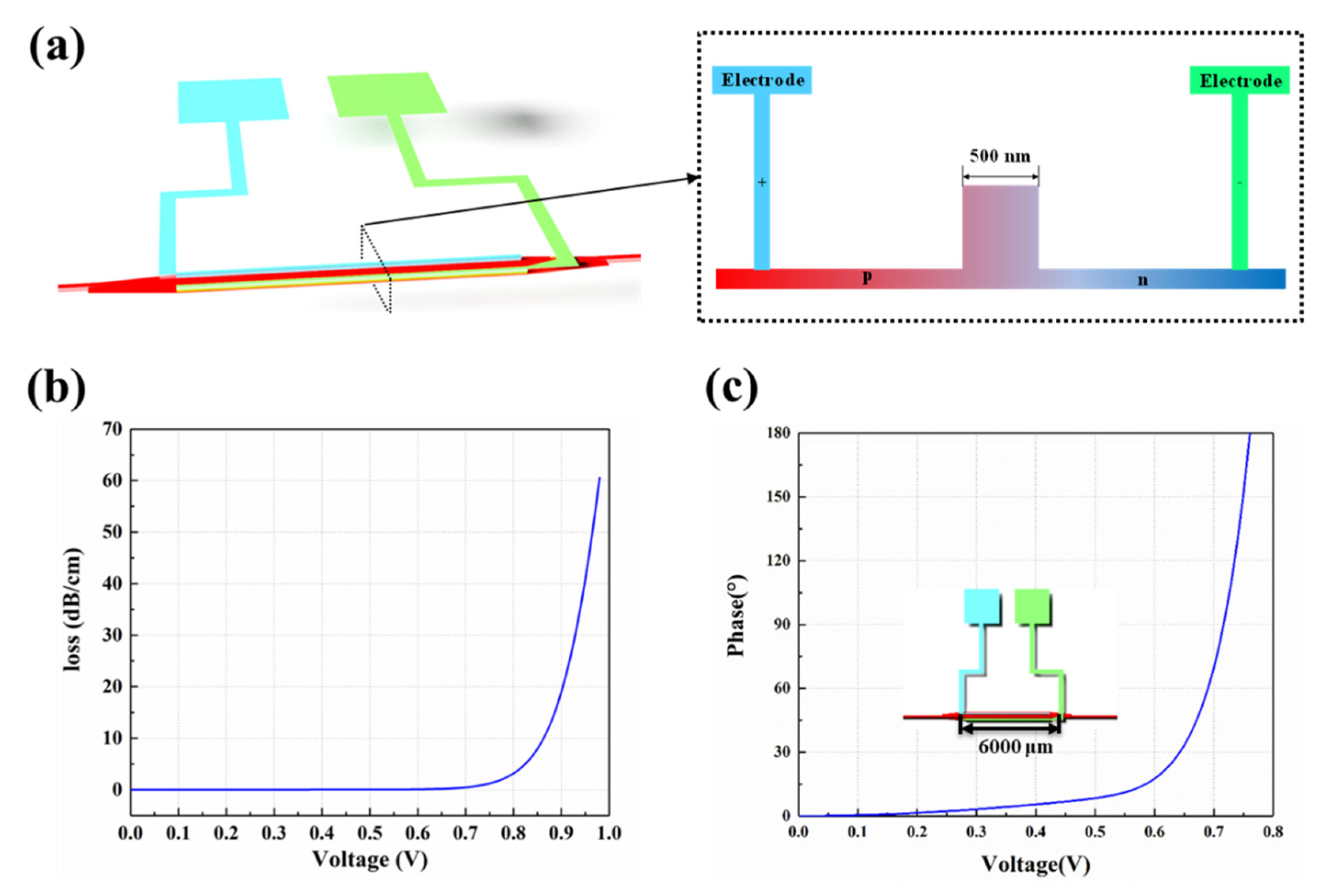 Micromachines 13 02117 g009 Micromachines 13 02117 g009