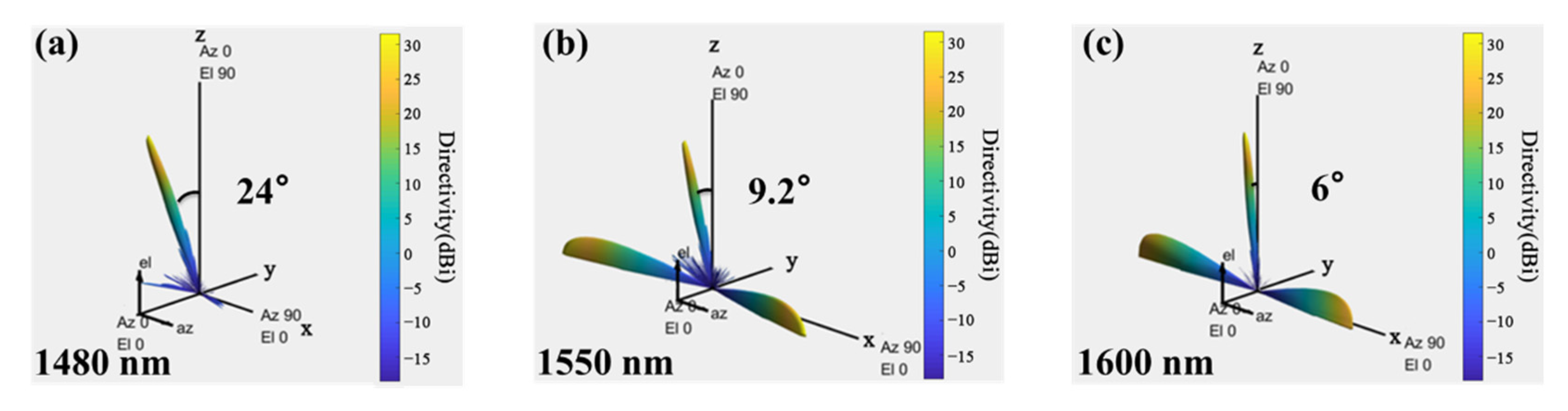 Micromachines 13 02117 g011 Micromachines 13 02117 g011
