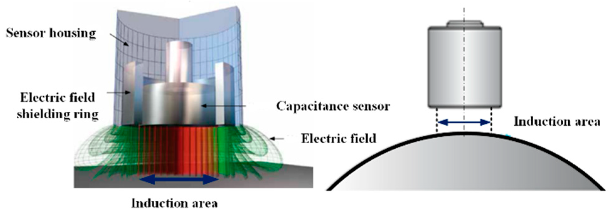 Micromachines 13 02121 g005