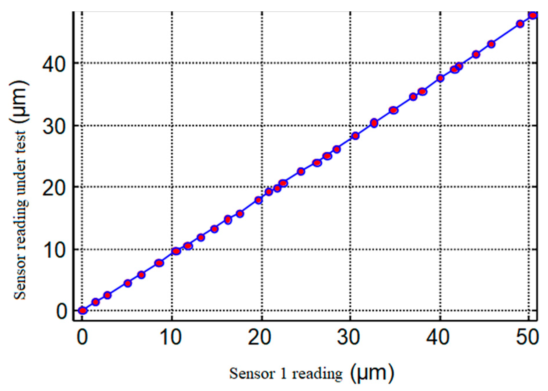 Micromachines 13 02121 g007