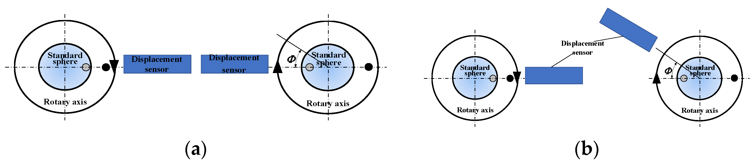 Micromachines 13 02121 g012