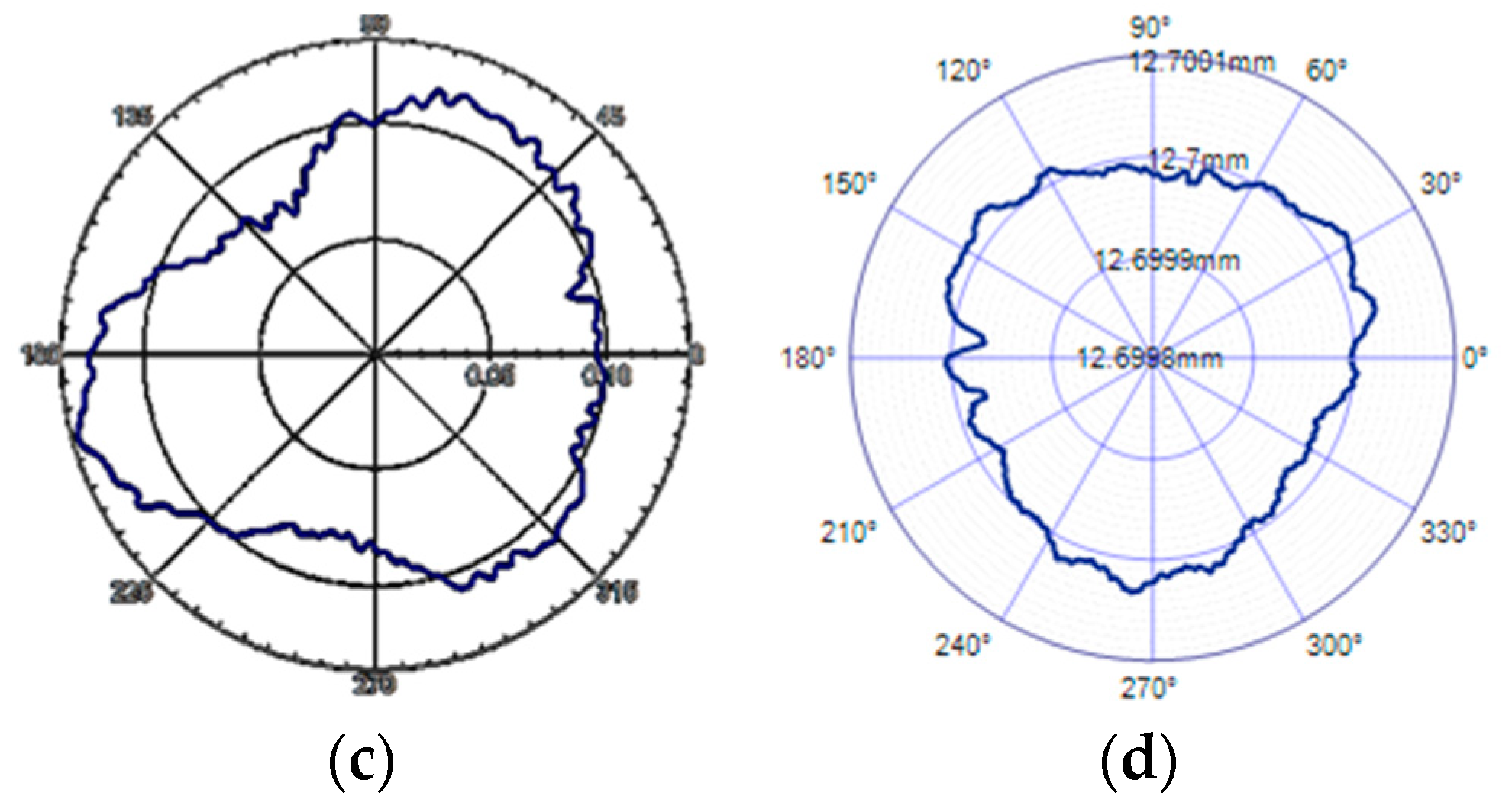 Micromachines 13 02121 g016b
