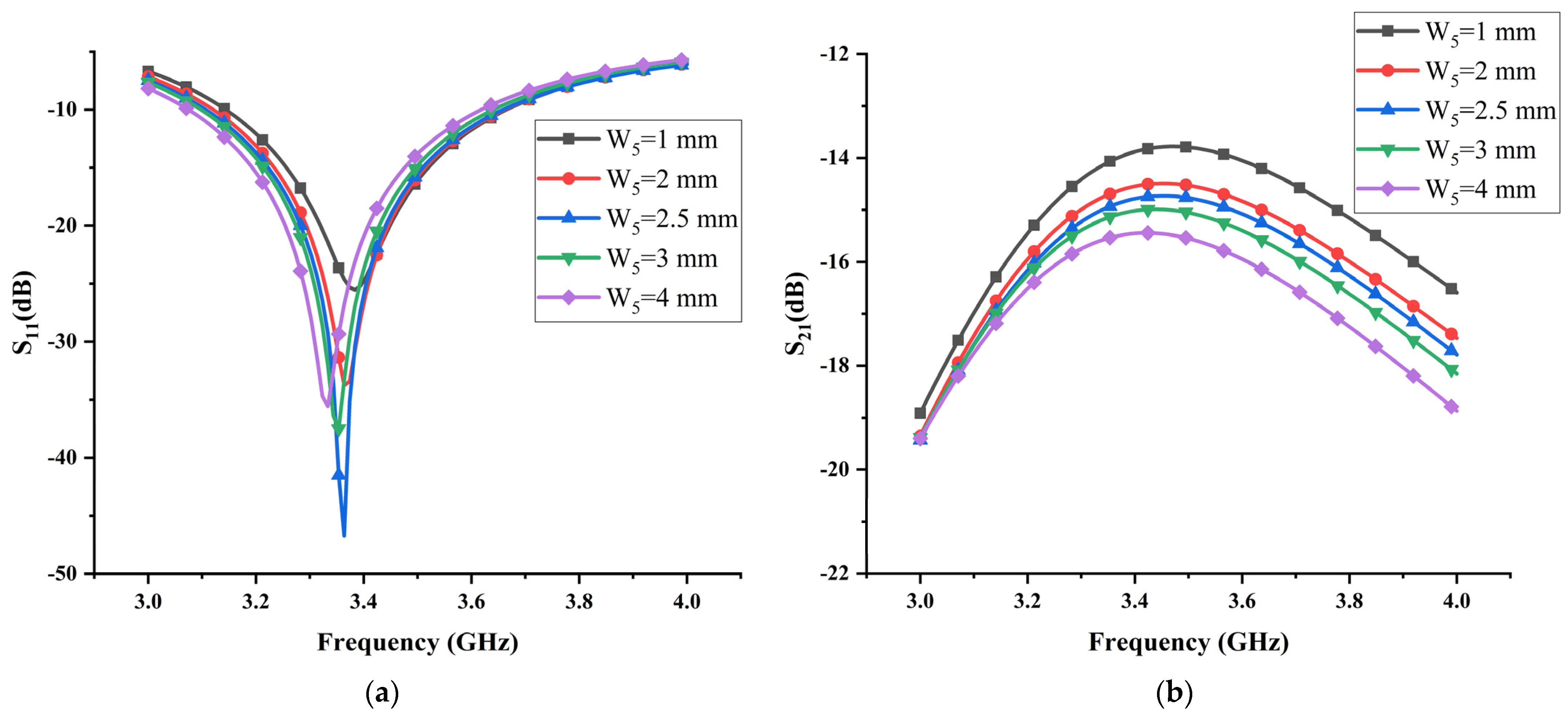 Micromachines 13 02123 g006 Micromachines 13 02123 g006