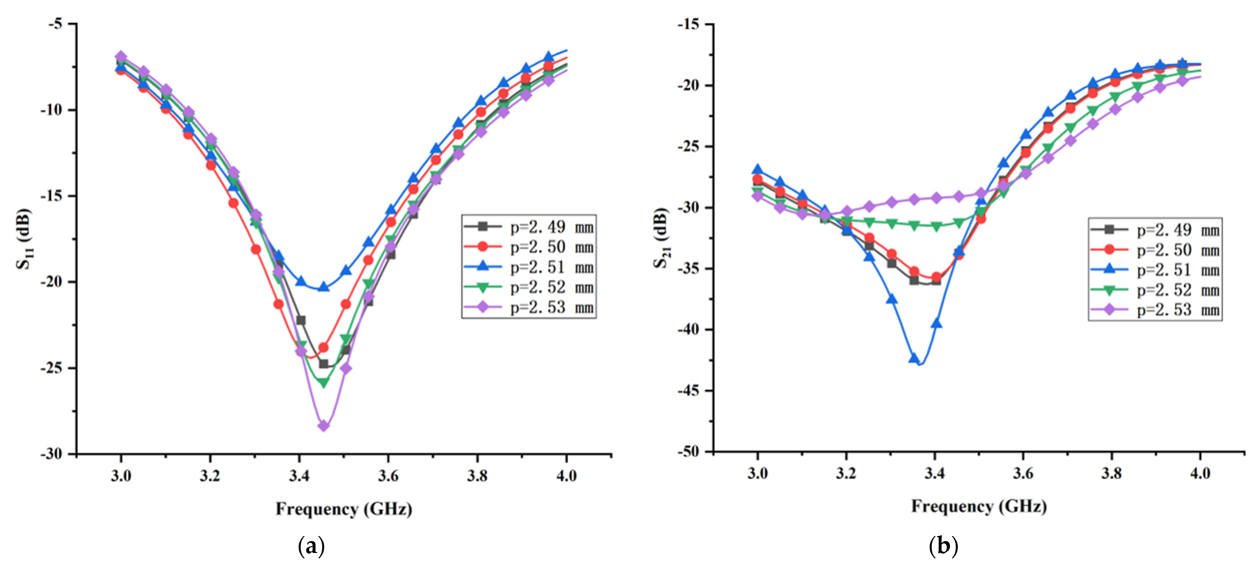 Micromachines 13 02123 g013 Micromachines 13 02123 g013