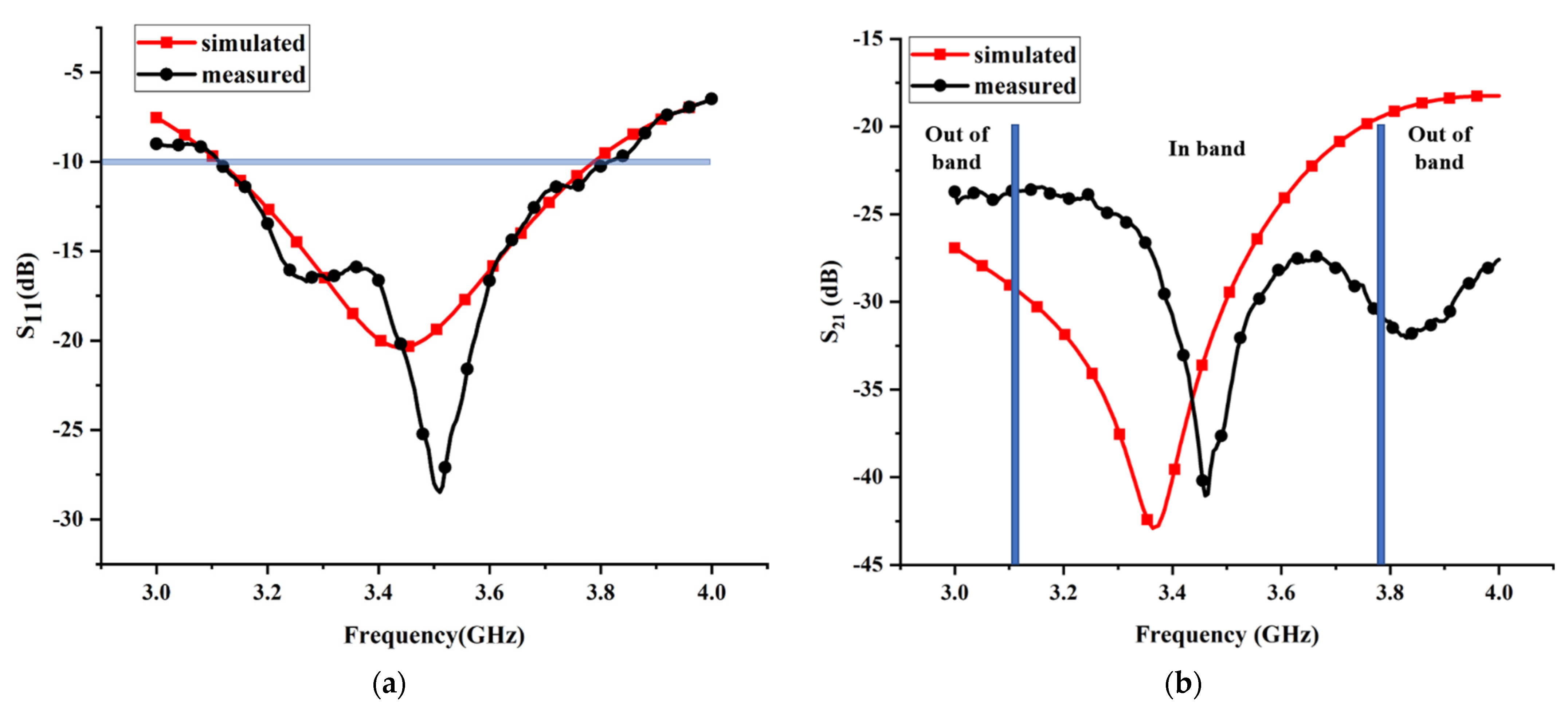 Micromachines 13 02123 g018 Micromachines 13 02123 g018