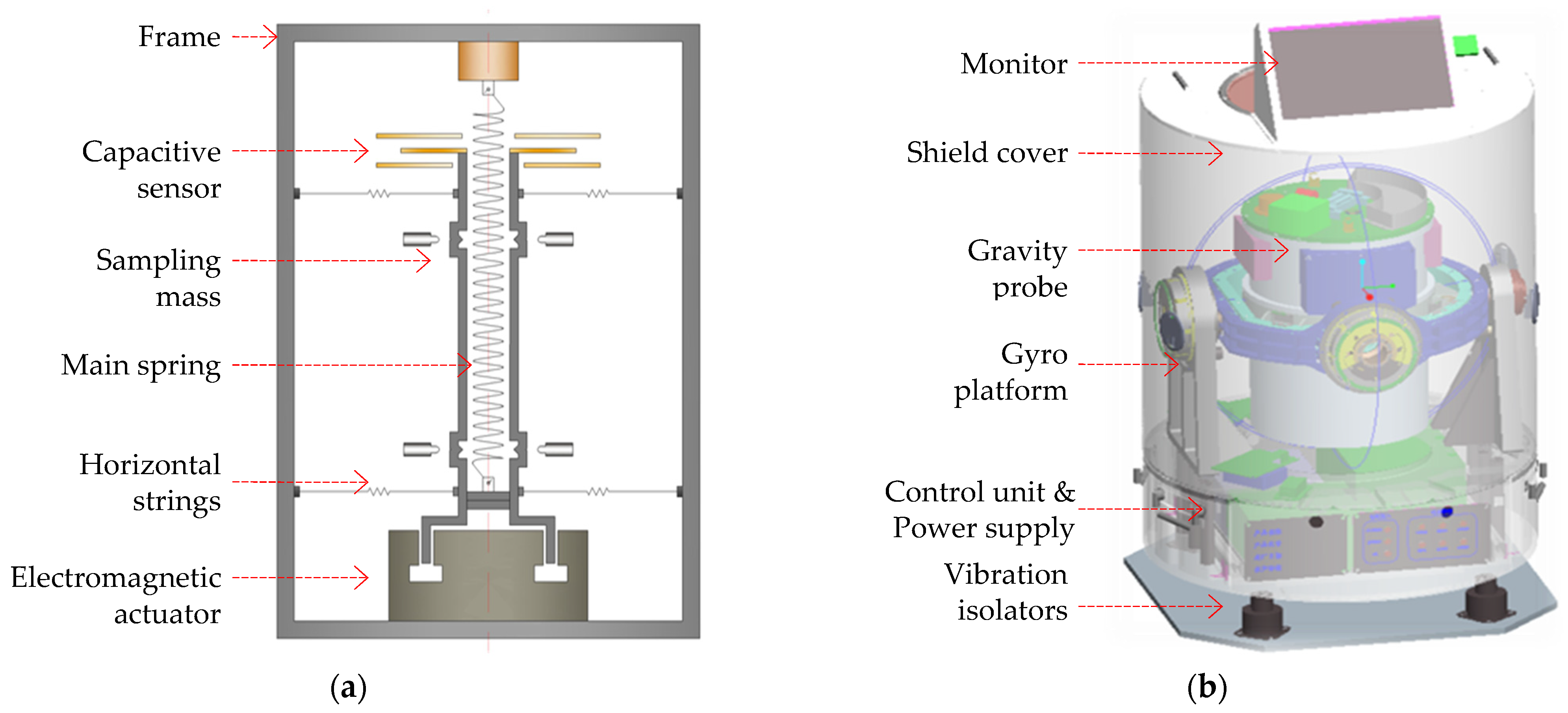 Micromachines 13 02124 g001