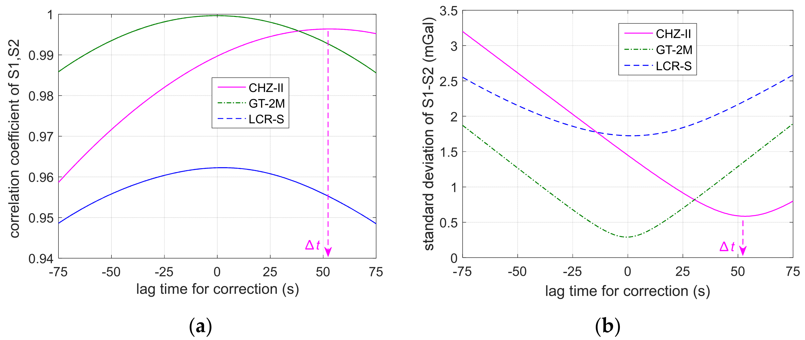 Micromachines 13 02124 g004