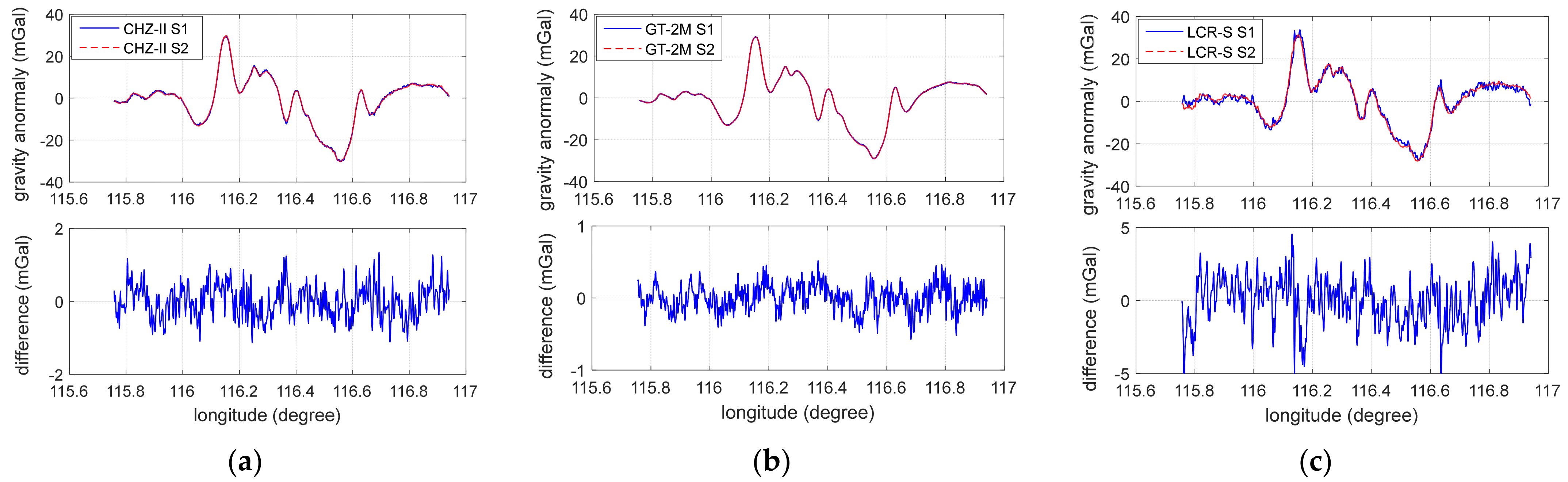 Micromachines 13 02124 g005