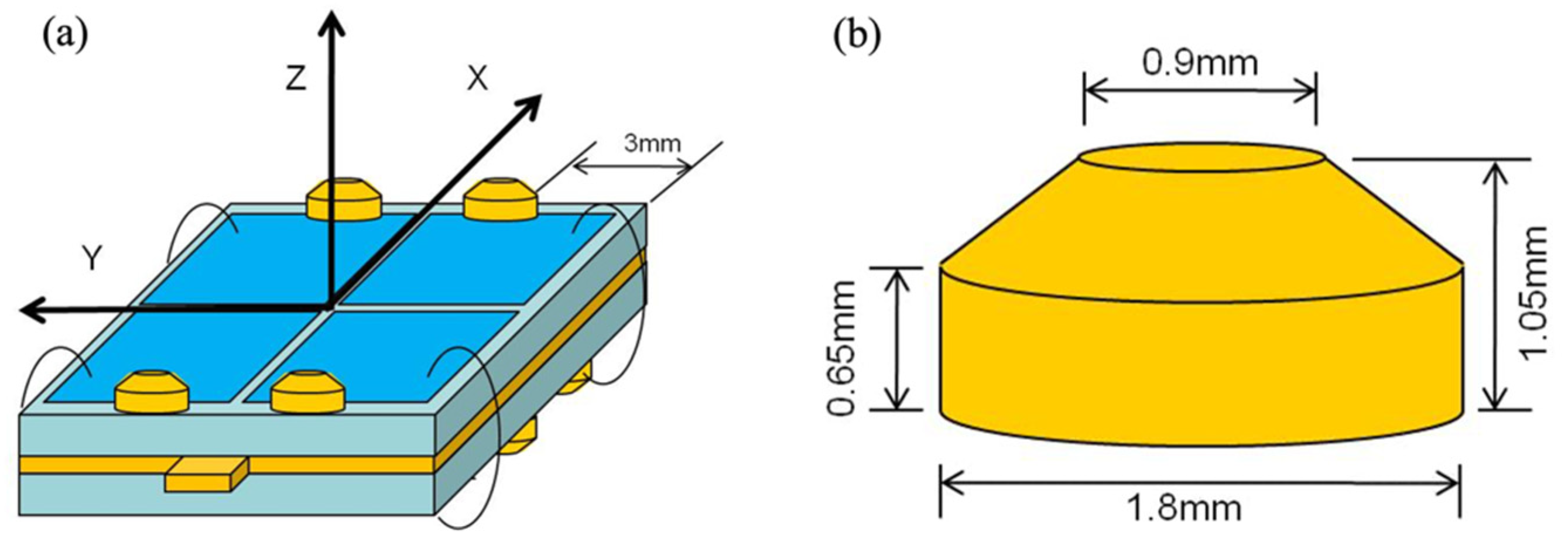 Micromachines 13 02126 g008 Micromachines 13 02126 g008