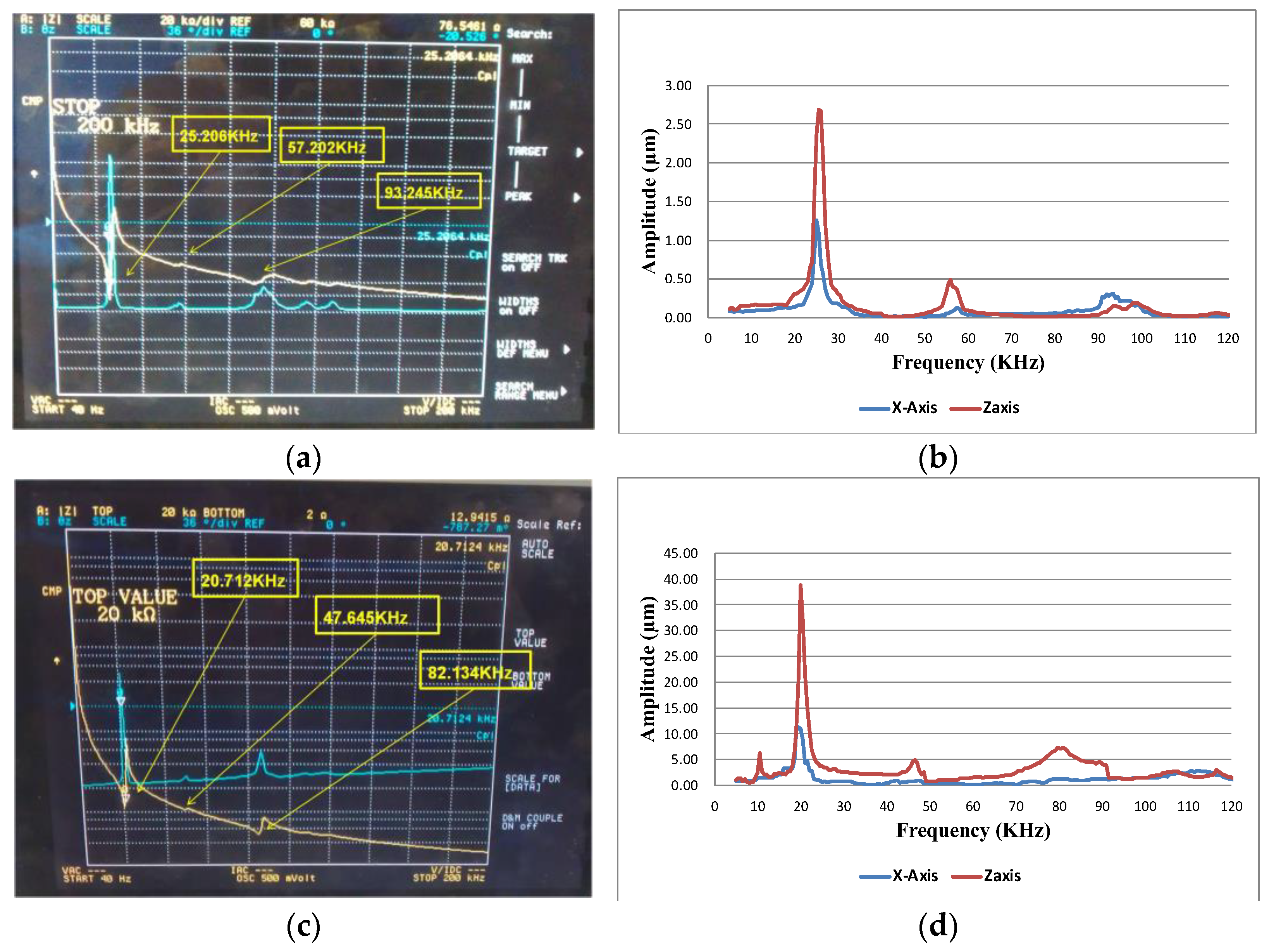 Micromachines 13 02126 g011 Micromachines 13 02126 g011