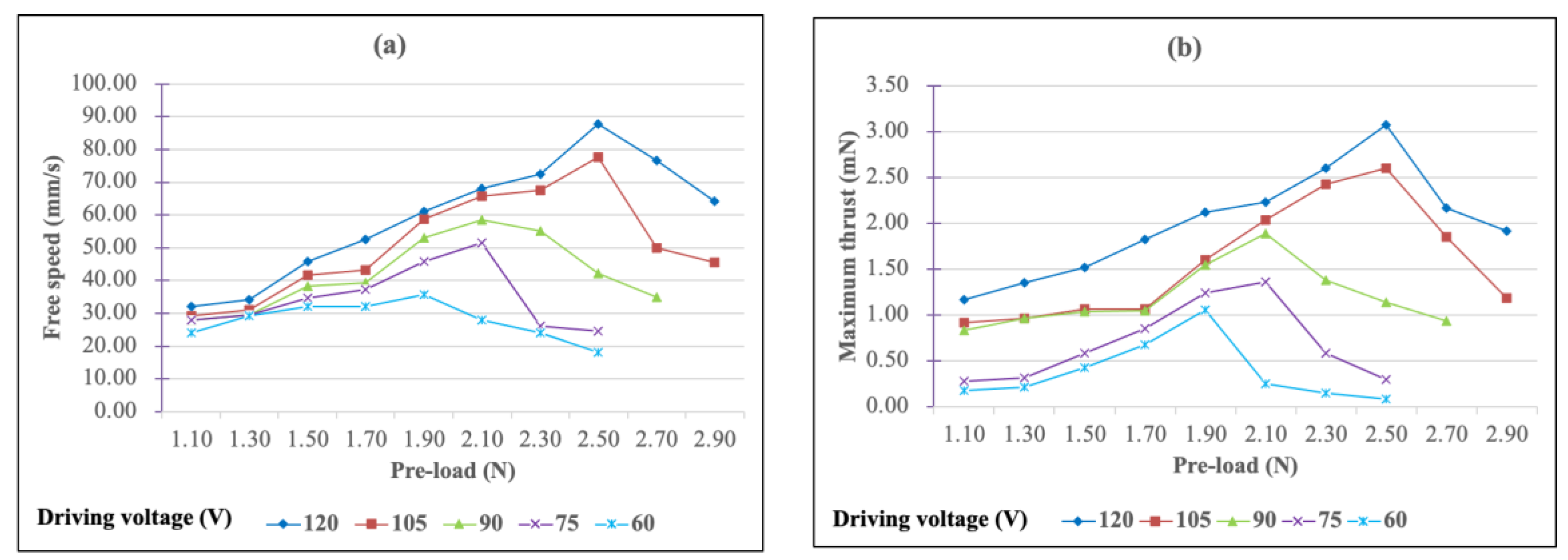 Micromachines 13 02126 g013 Micromachines 13 02126 g013