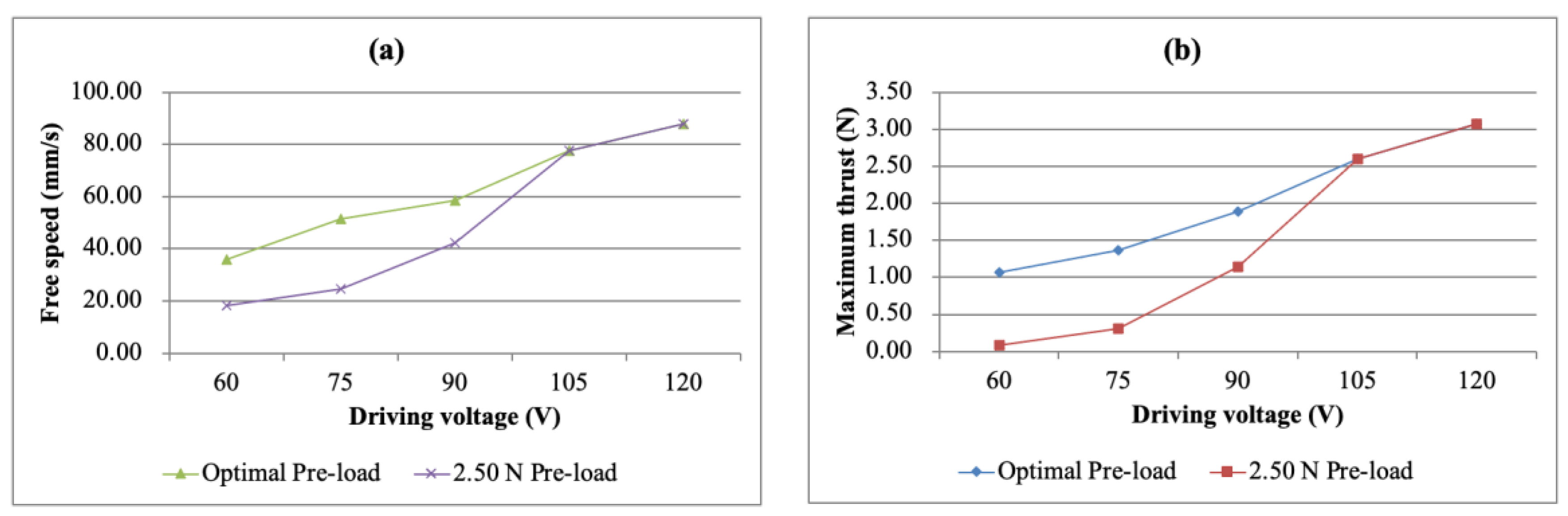 Micromachines 13 02126 g014 Micromachines 13 02126 g014