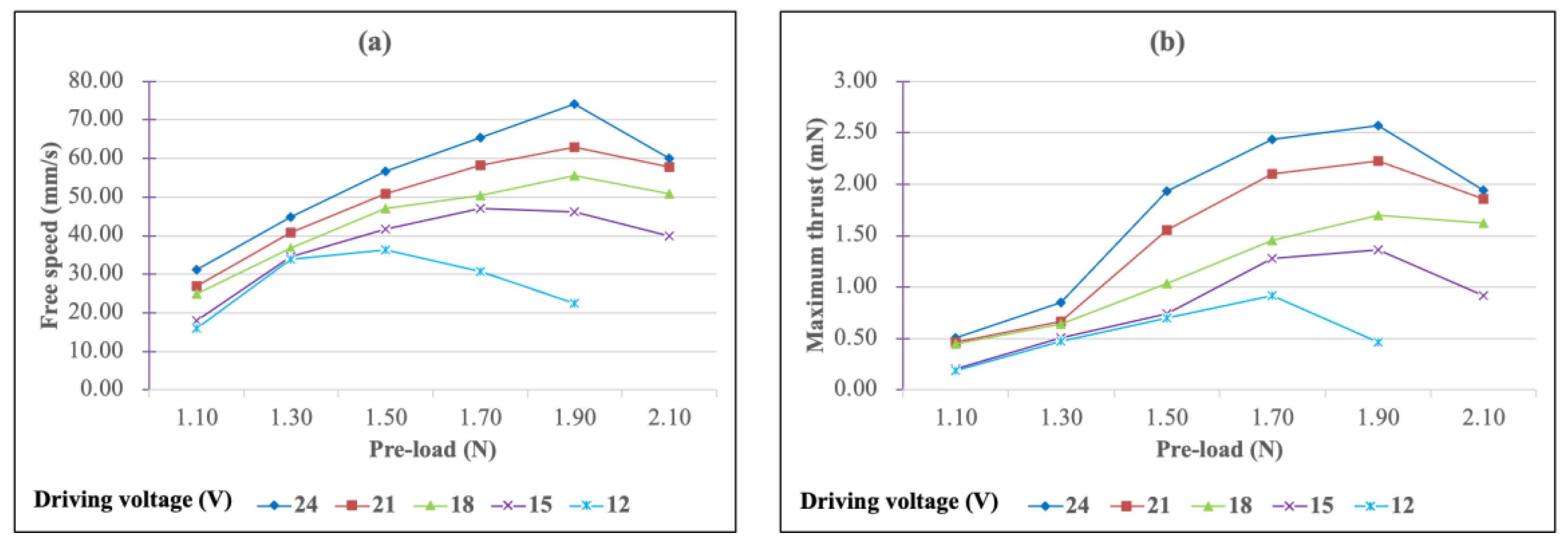 Micromachines 13 02126 g016 Micromachines 13 02126 g016