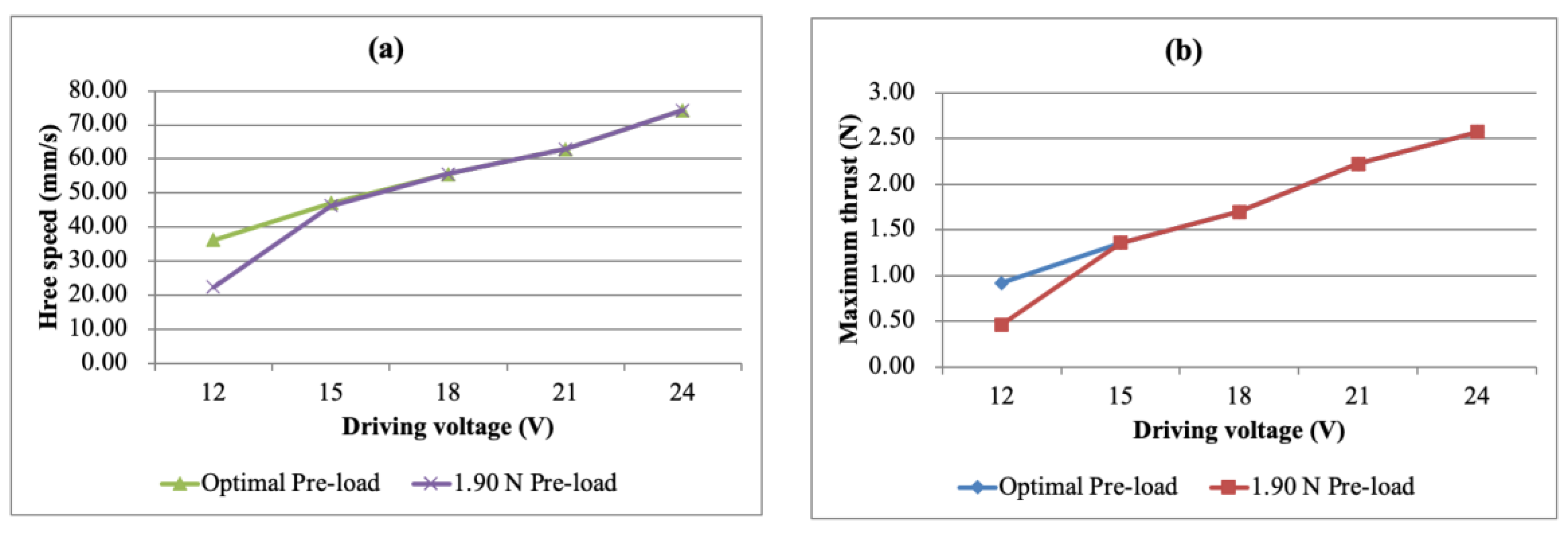 Micromachines 13 02126 g017 Micromachines 13 02126 g017