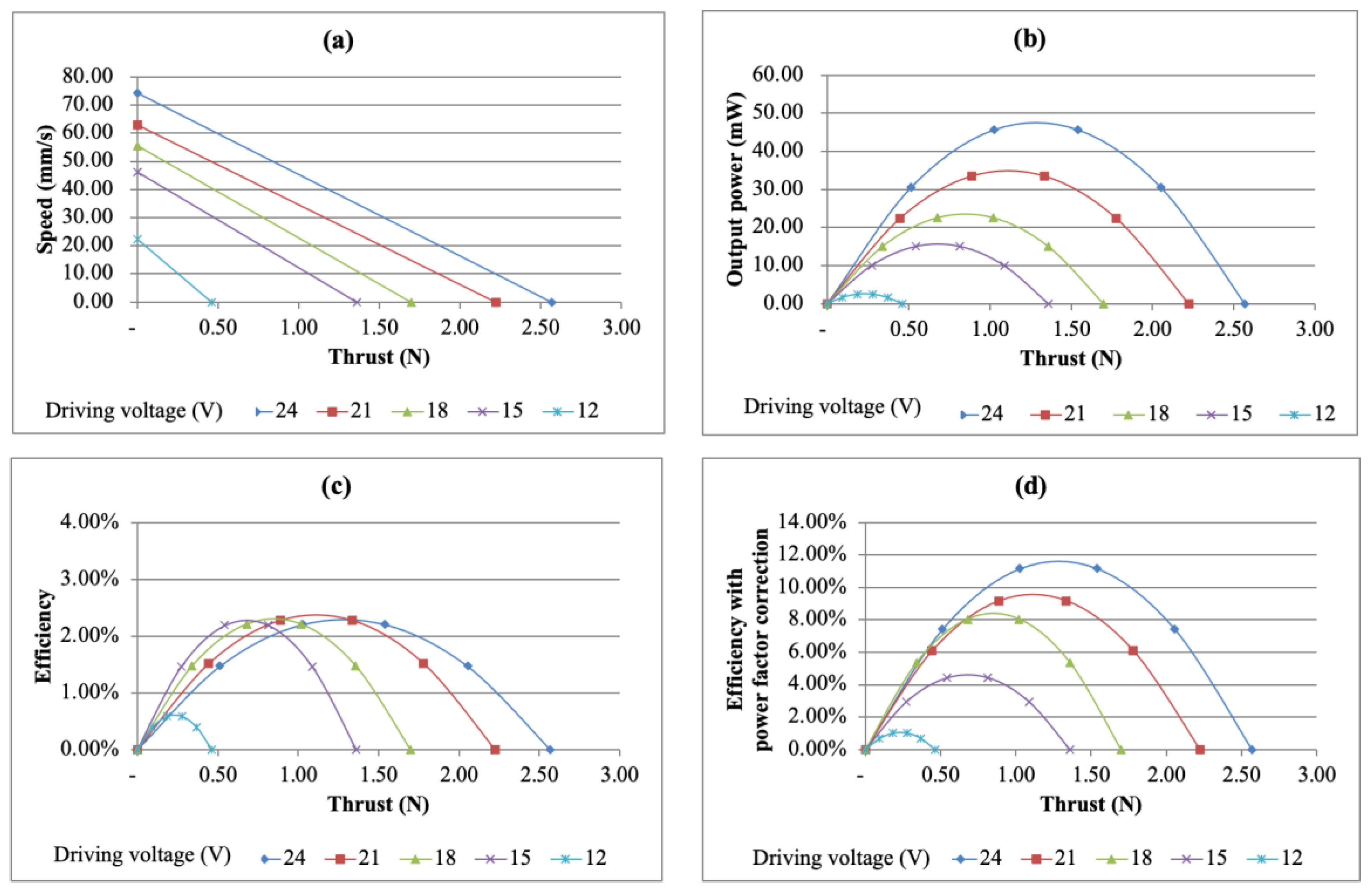 Micromachines 13 02126 g018 Micromachines 13 02126 g018