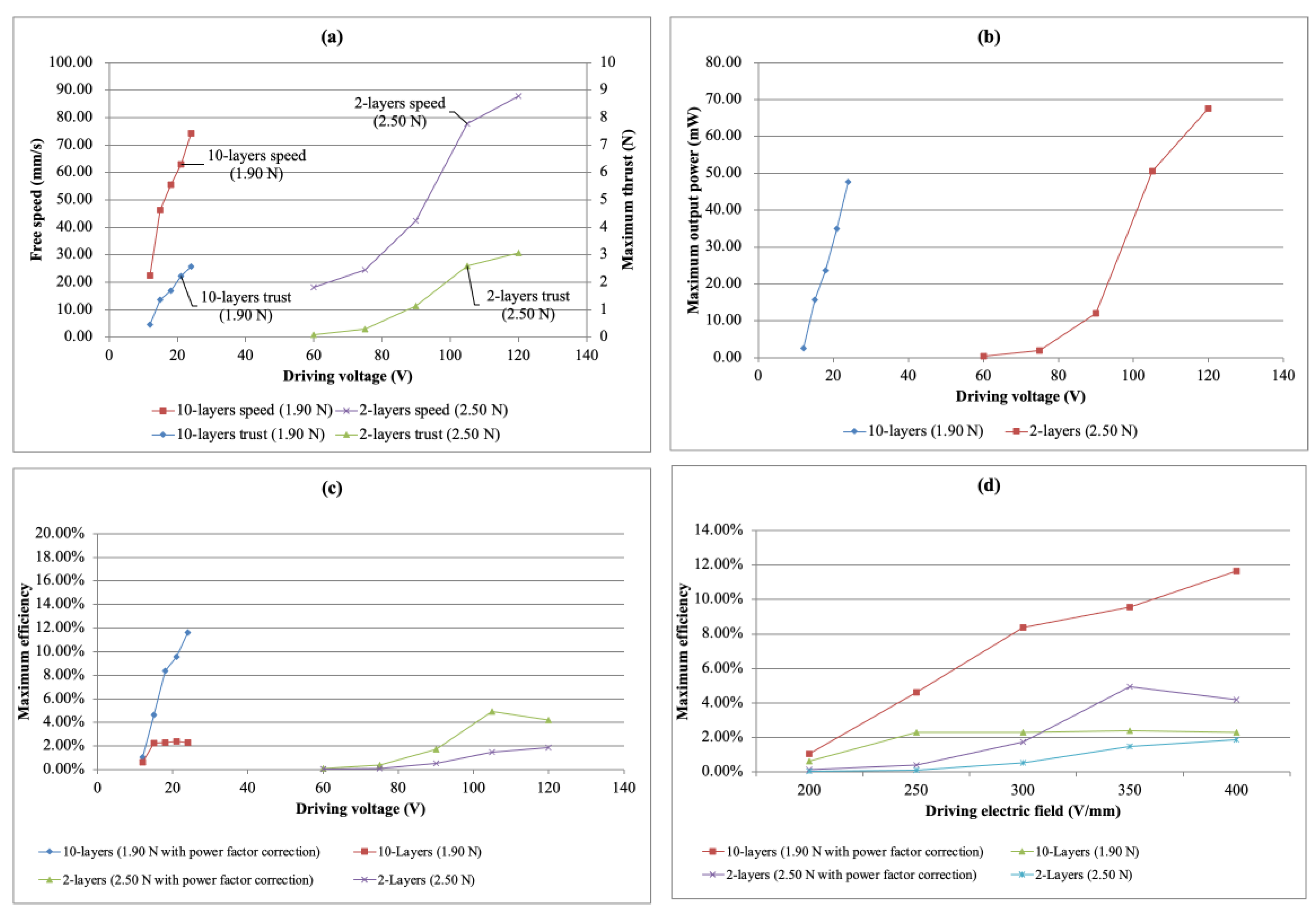 Micromachines 13 02126 g019 Micromachines 13 02126 g019