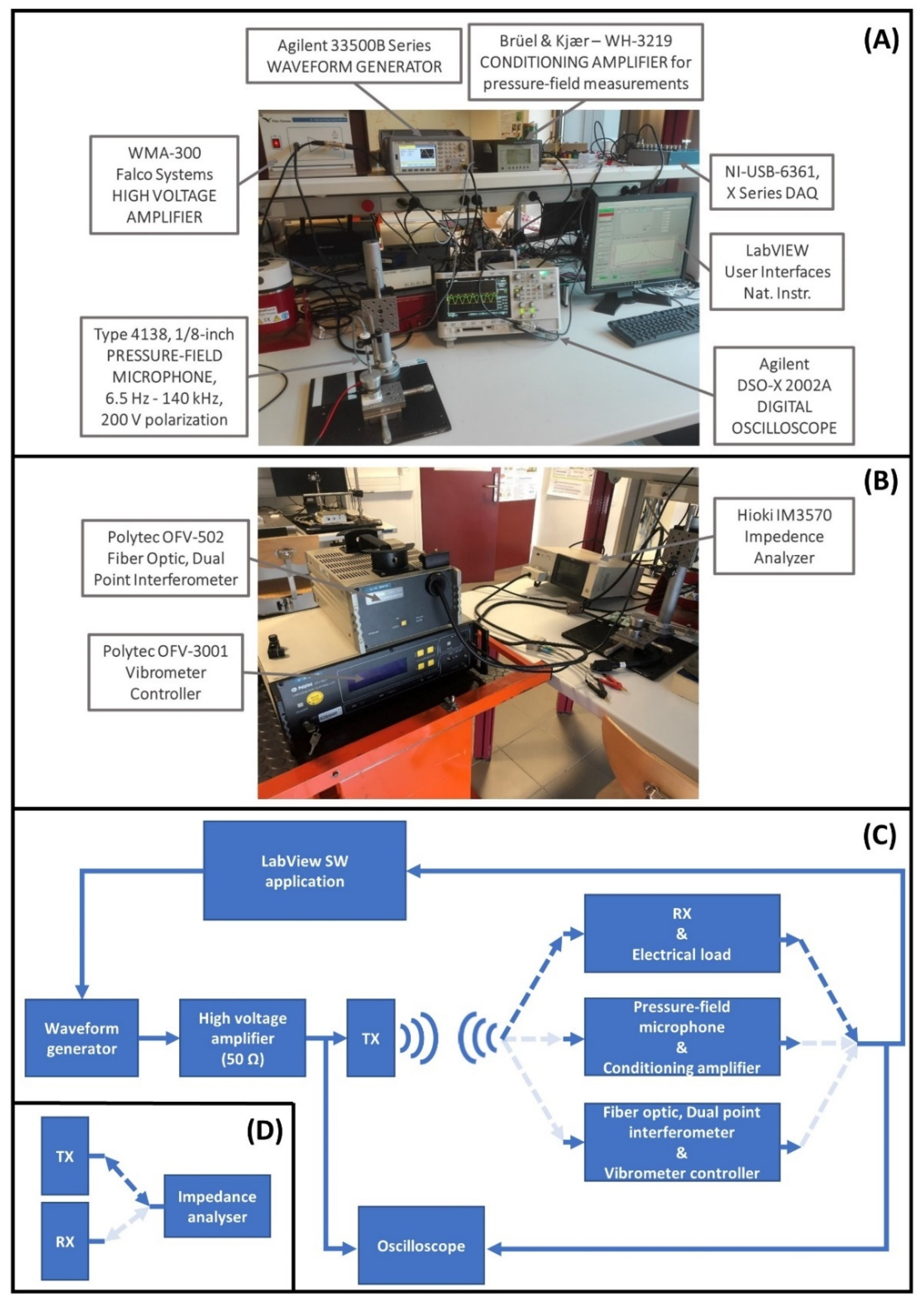 Micromachines 13 02127 g003