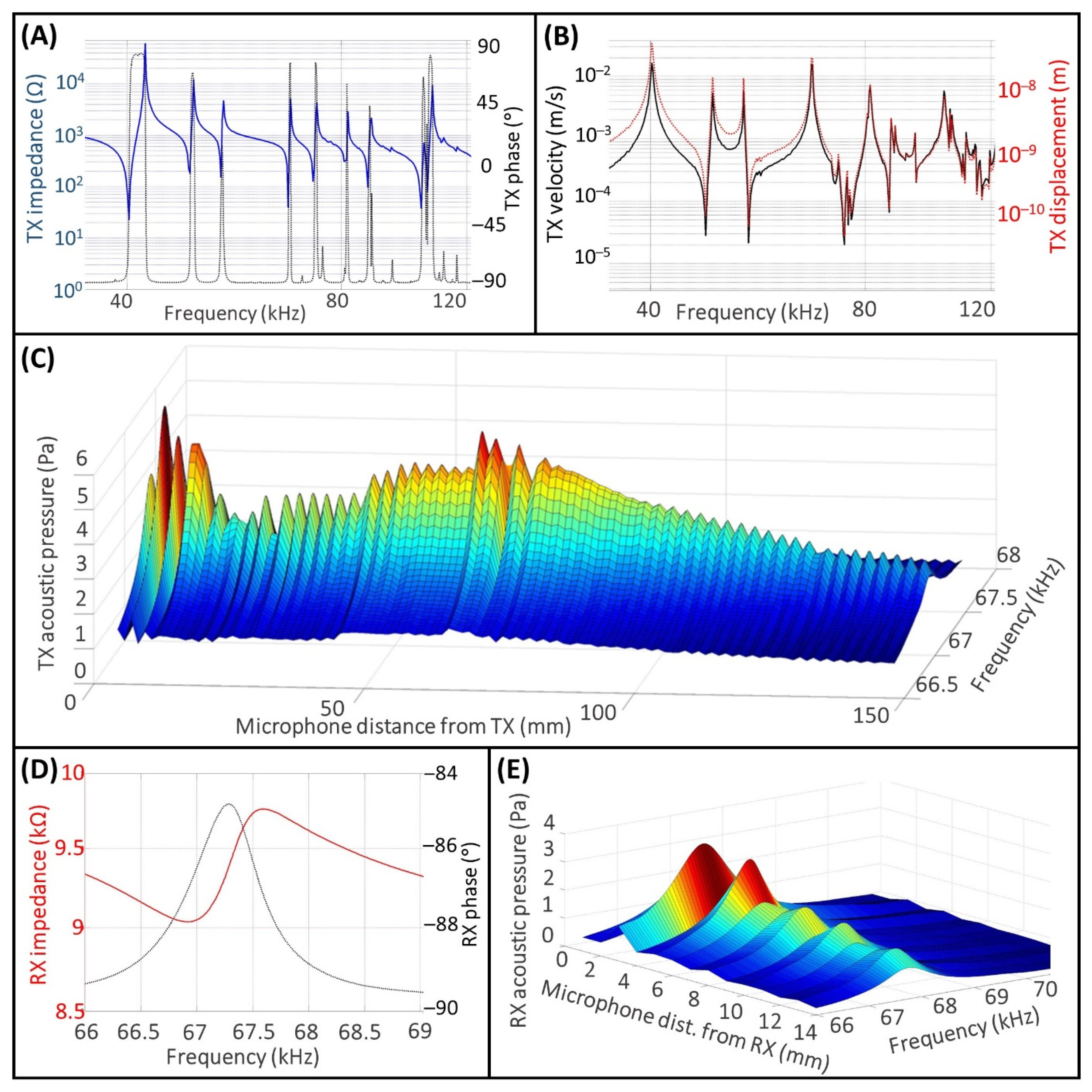 Micromachines 13 02127 g004