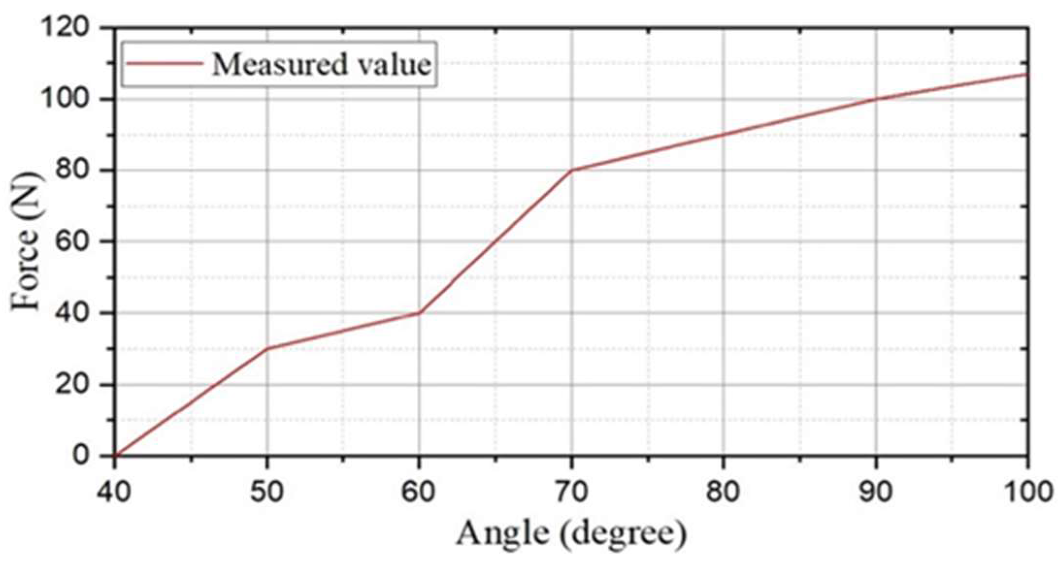 Micromachines 13 02130 g010