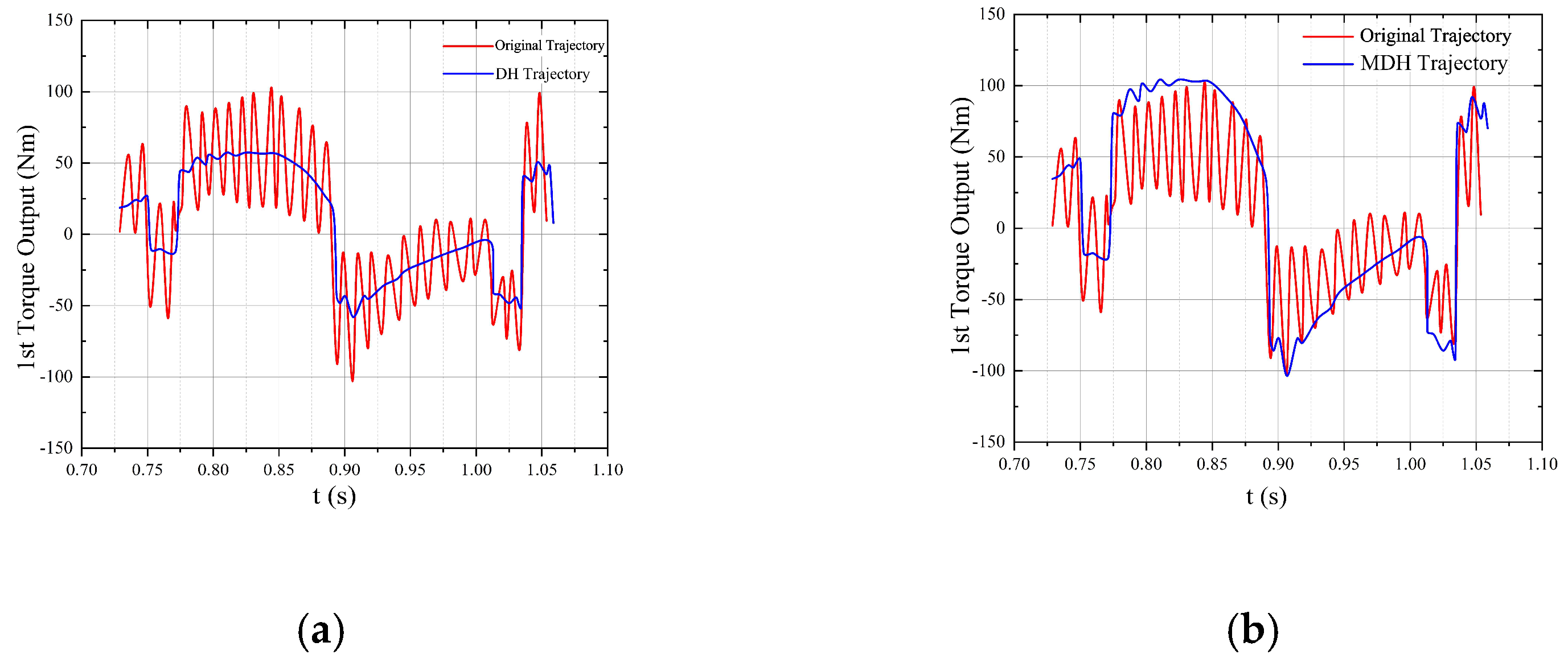 Micromachines 13 02130 g012a
