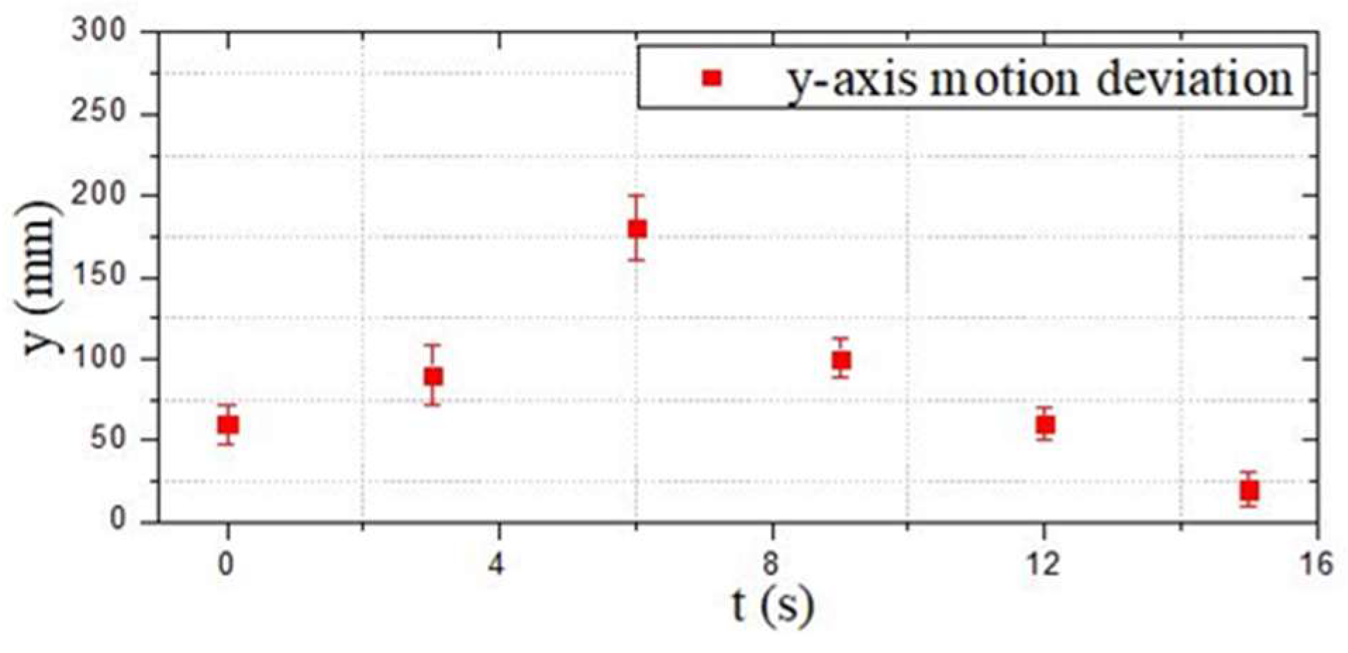 Micromachines 13 02130 g017