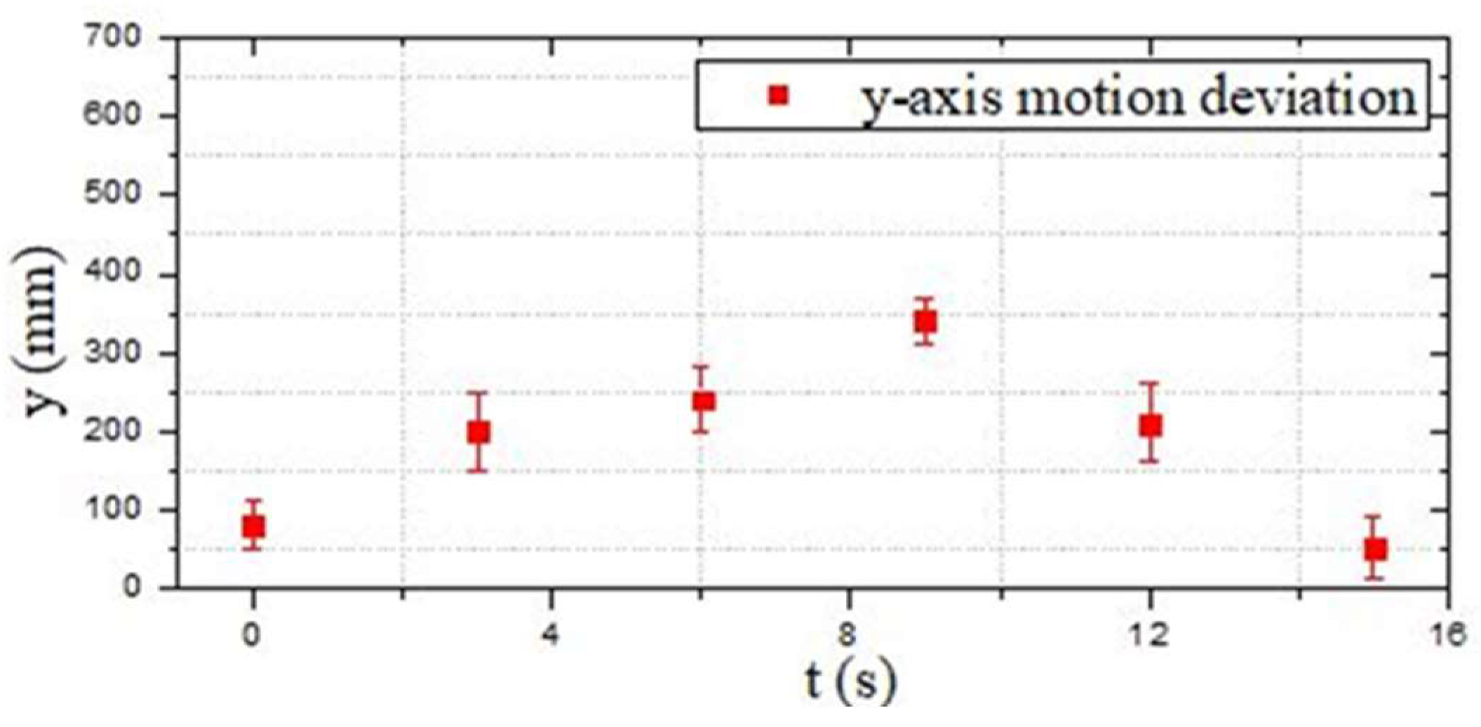 Micromachines 13 02130 g021