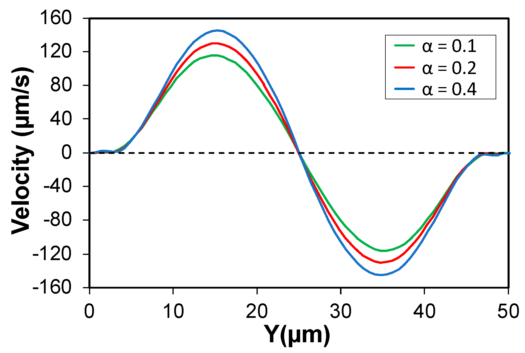 Micromachines 13 02131 g010