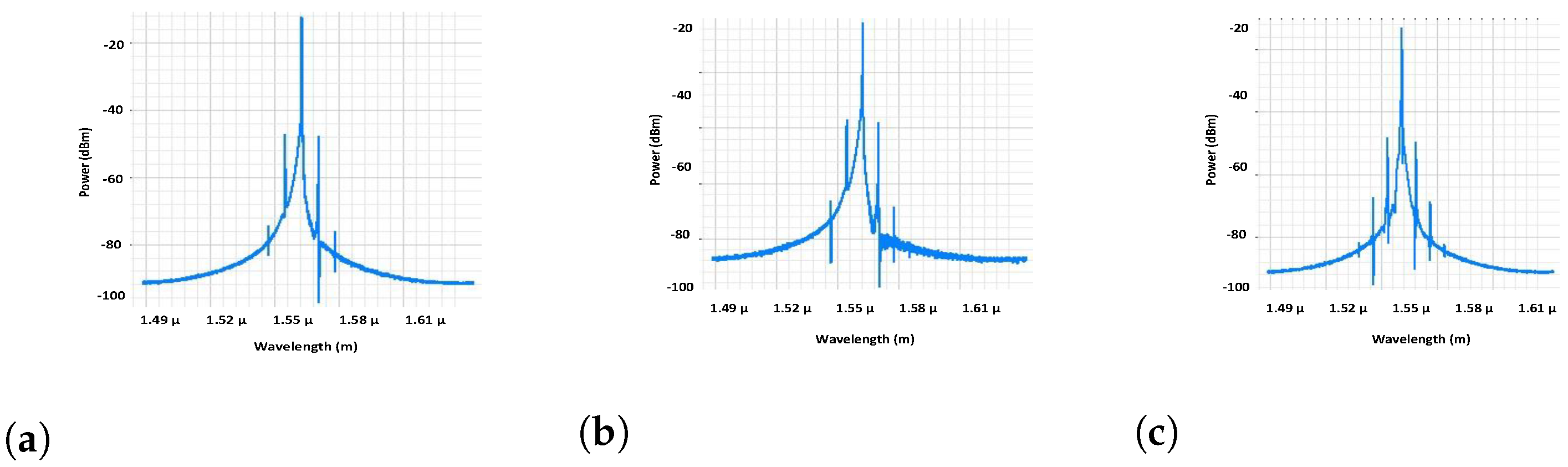 Micromachines 13 02132 g008