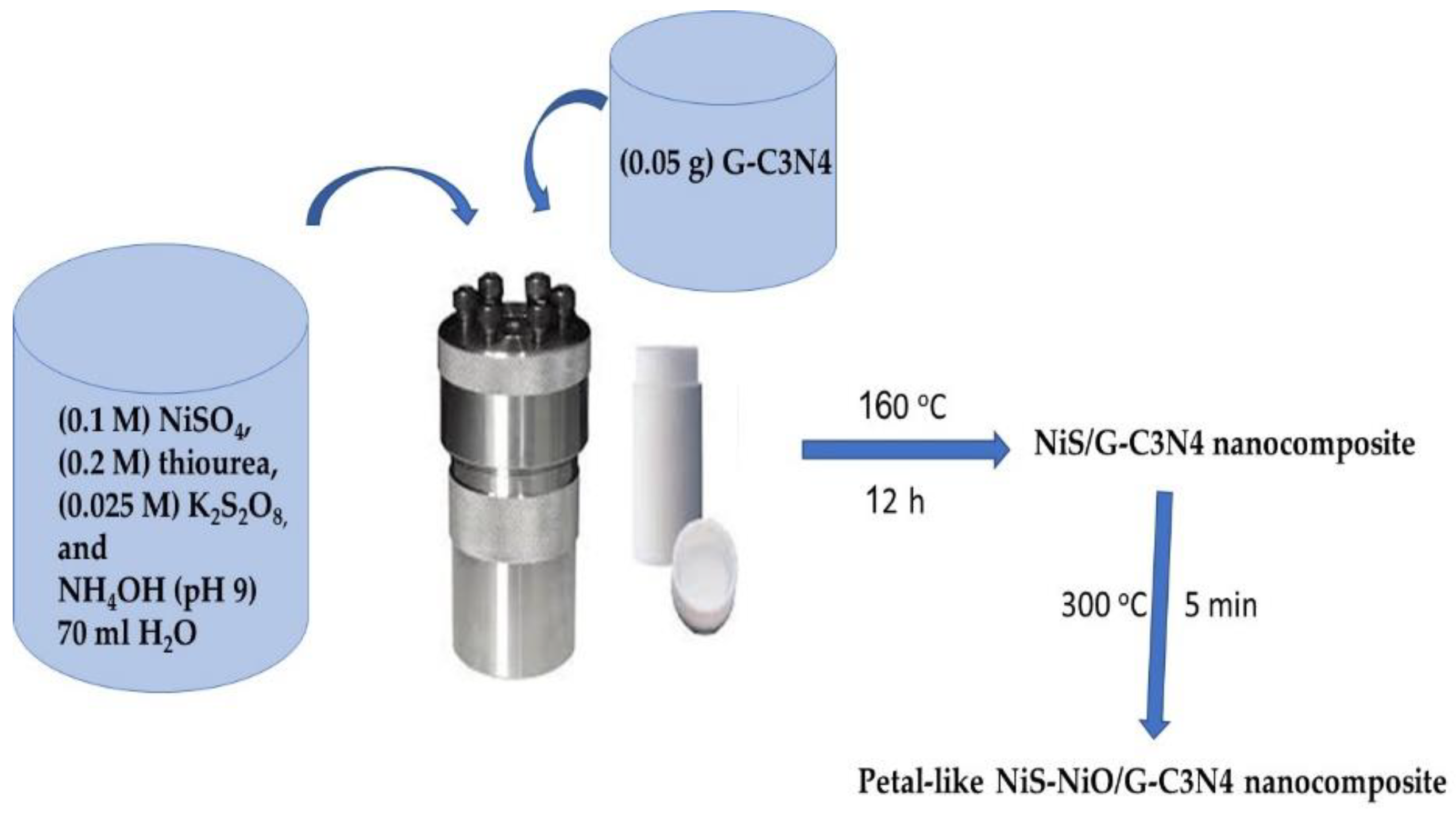Micromachines 13 02134 g001