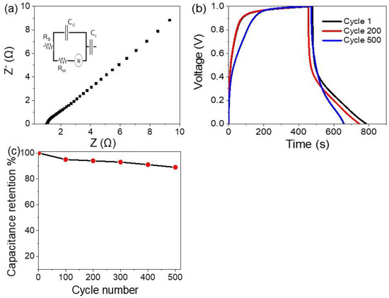 Construction of Quench-Induced Ru-Doped CoNiP Hierarchical