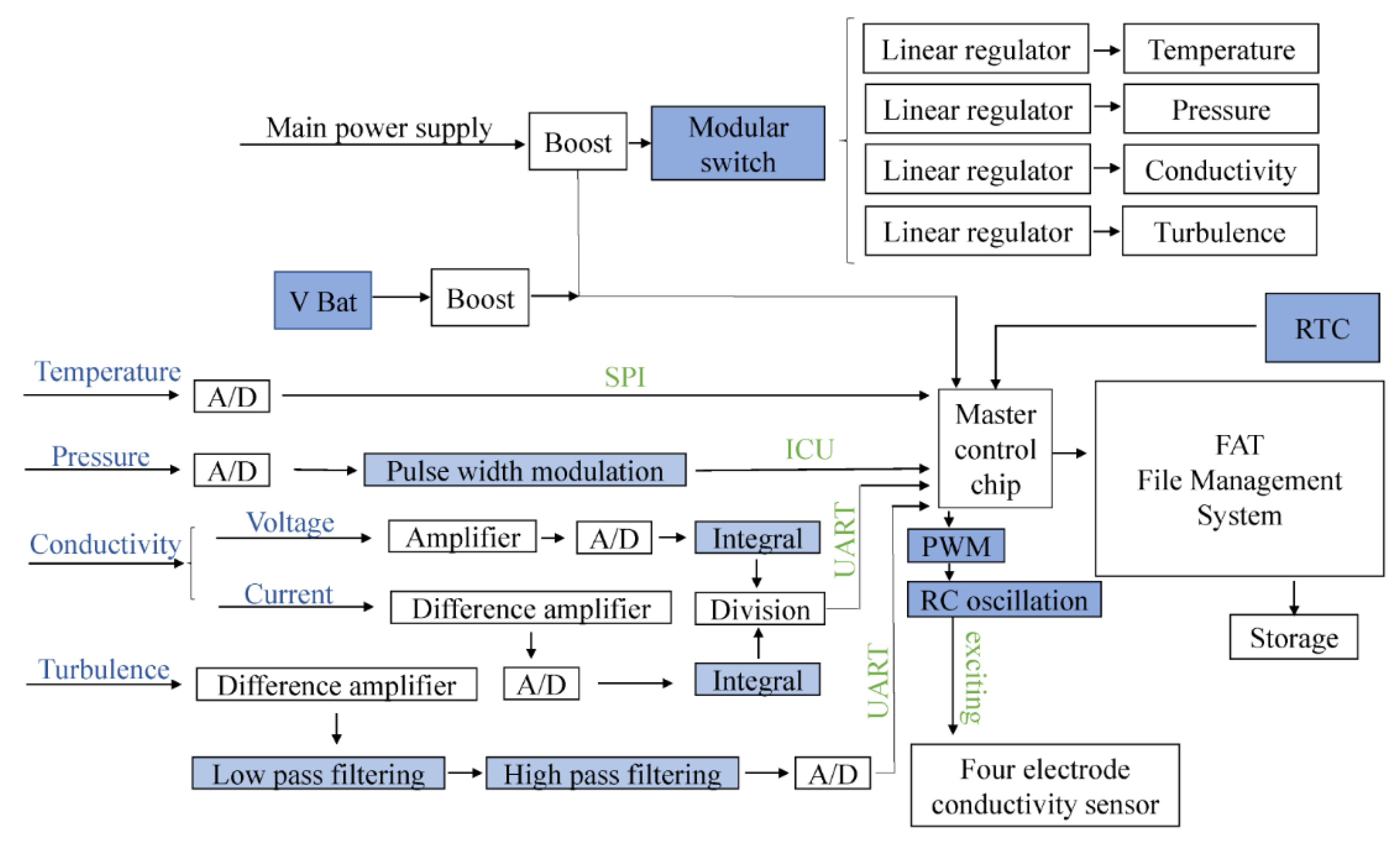 Micromachines 13 02135 g001