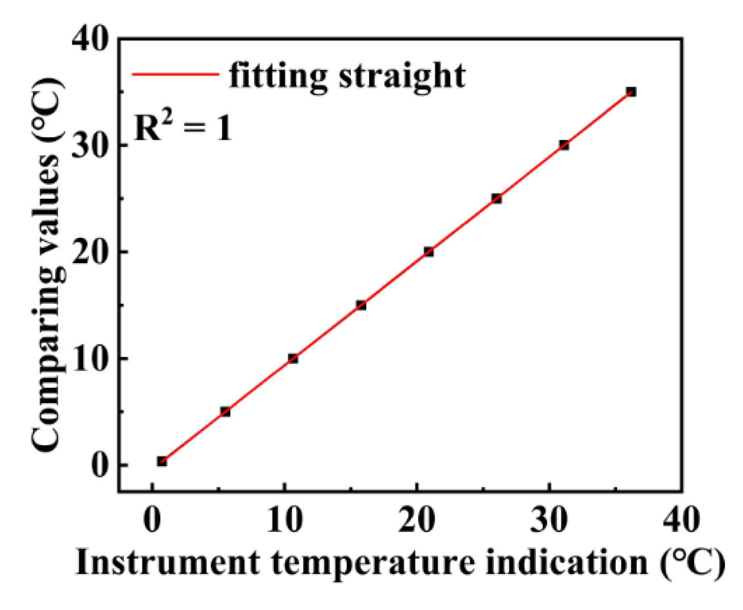Micromachines 13 02135 g003