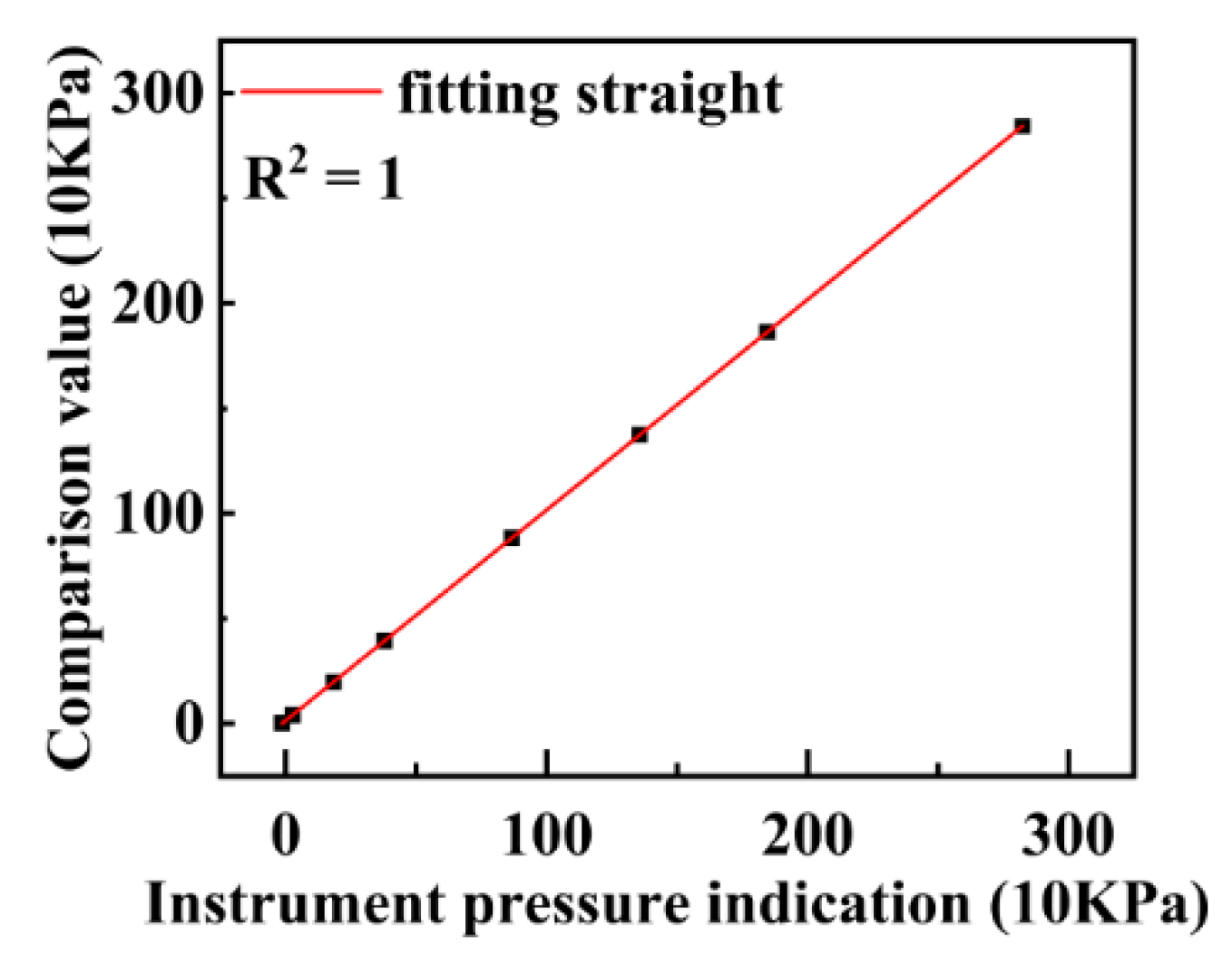 Micromachines 13 02135 g006