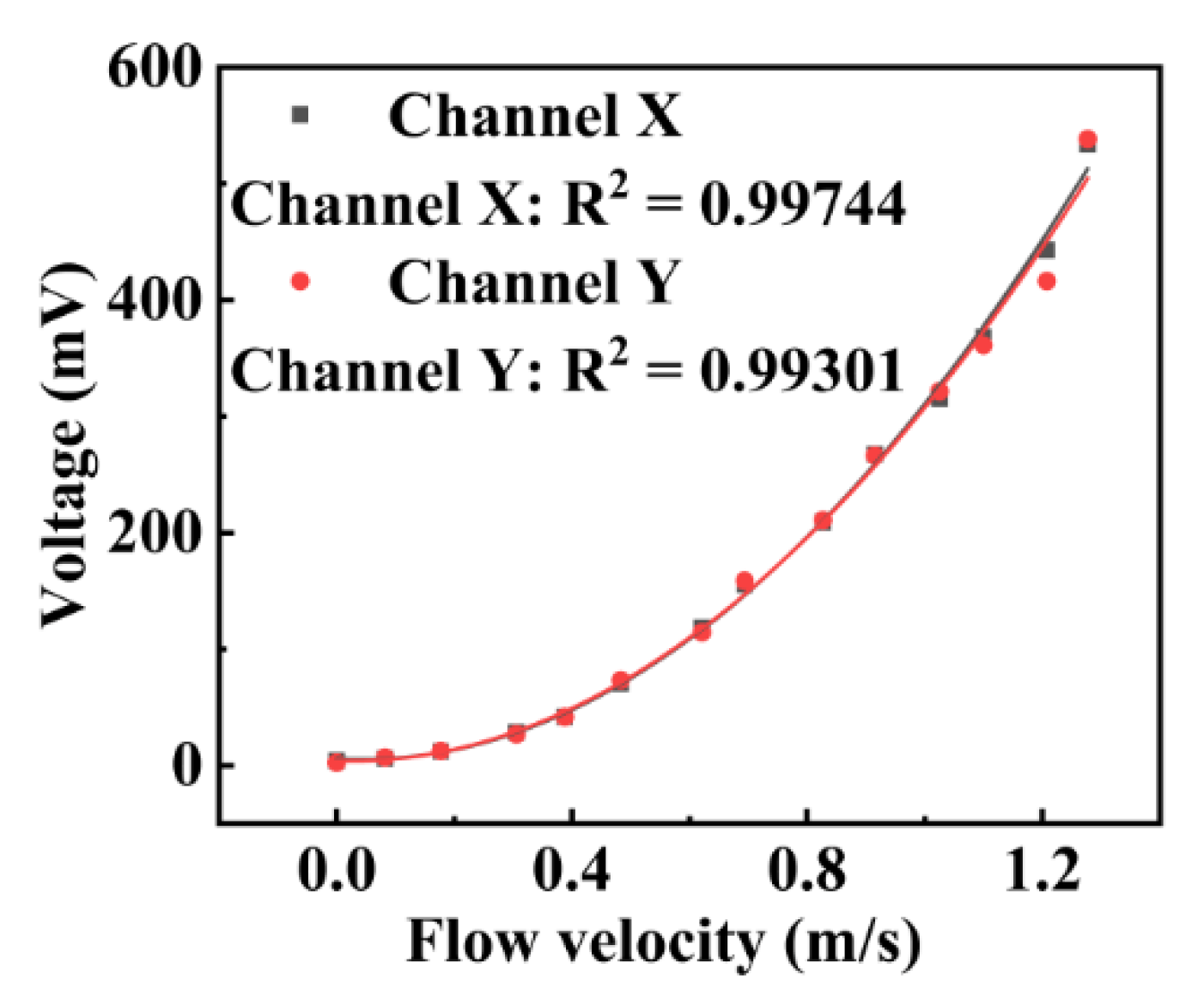Micromachines 13 02135 g011