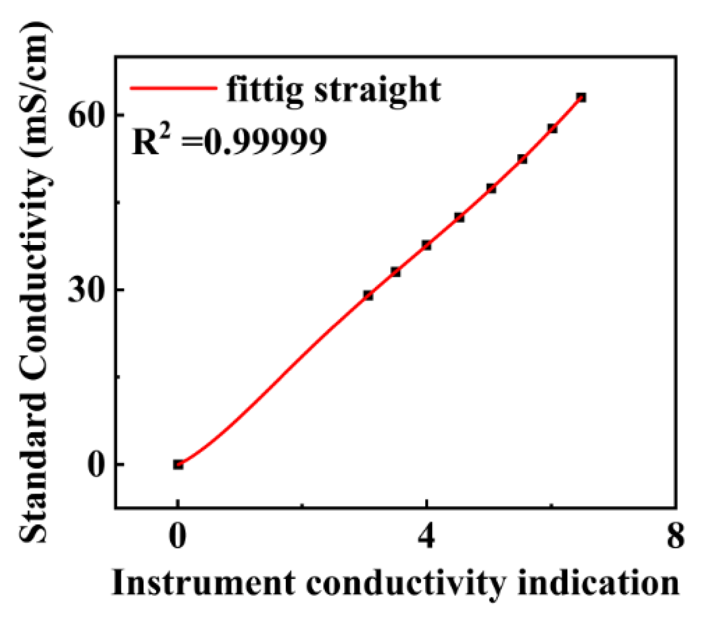Micromachines 13 02135 g015