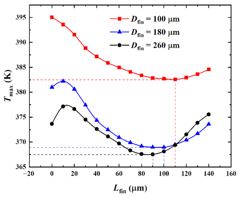 Micromachines 13 02136 g009