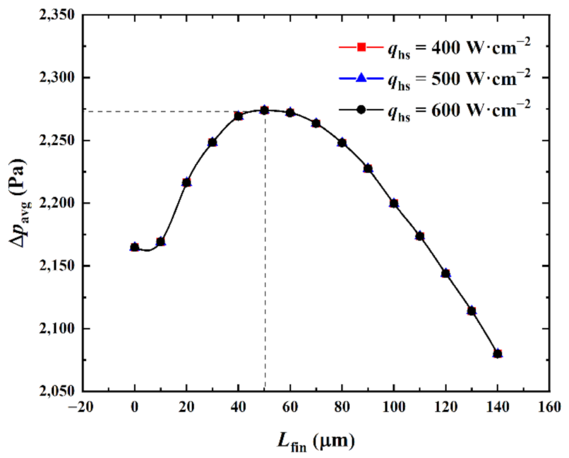 Micromachines 13 02136 g011
