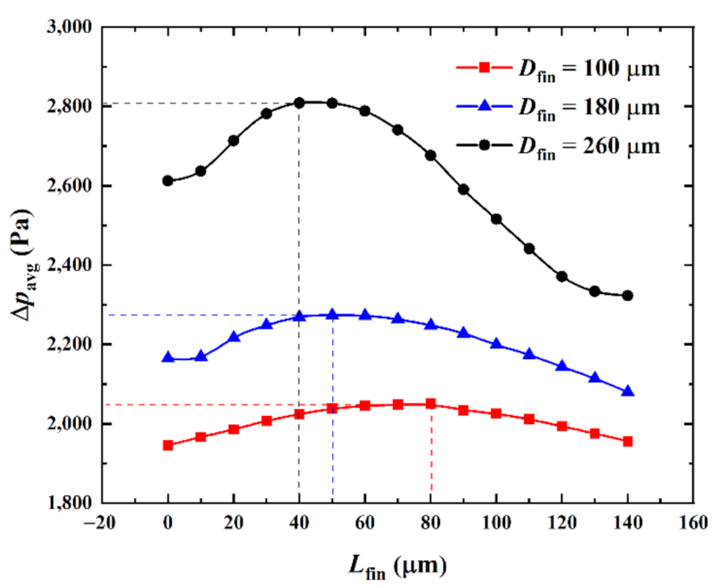 Micromachines 13 02136 g013