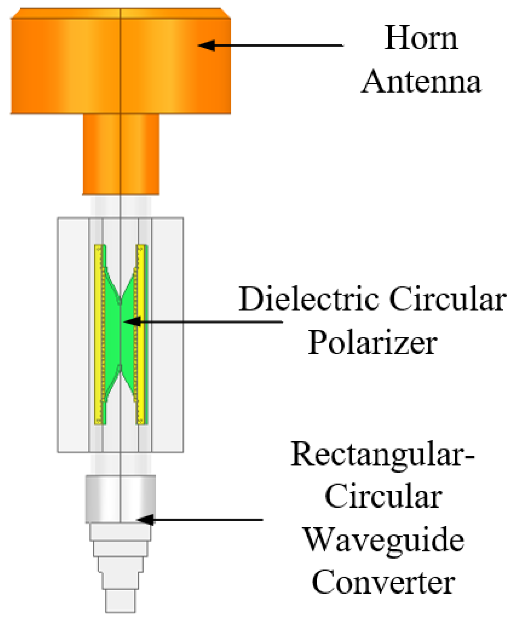 Micromachines Free FullText Broadband Circularly Polarized Conical