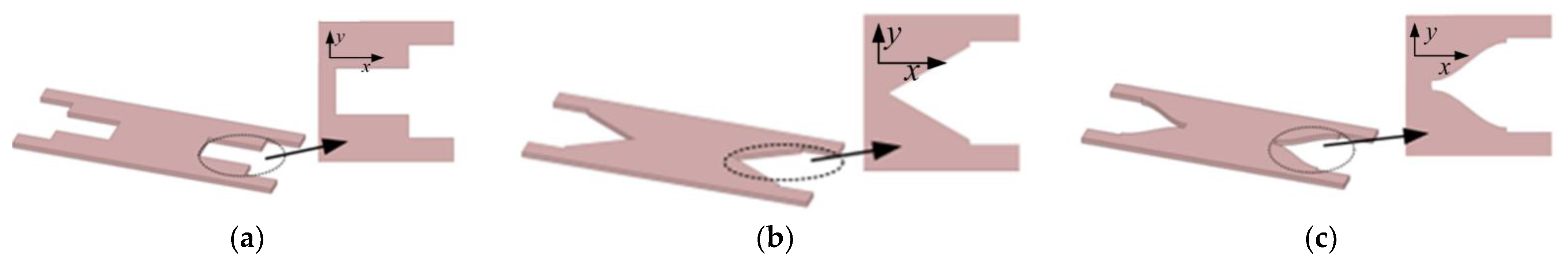 Micromachines 13 02138 g003 Micromachines 13 02138 g003