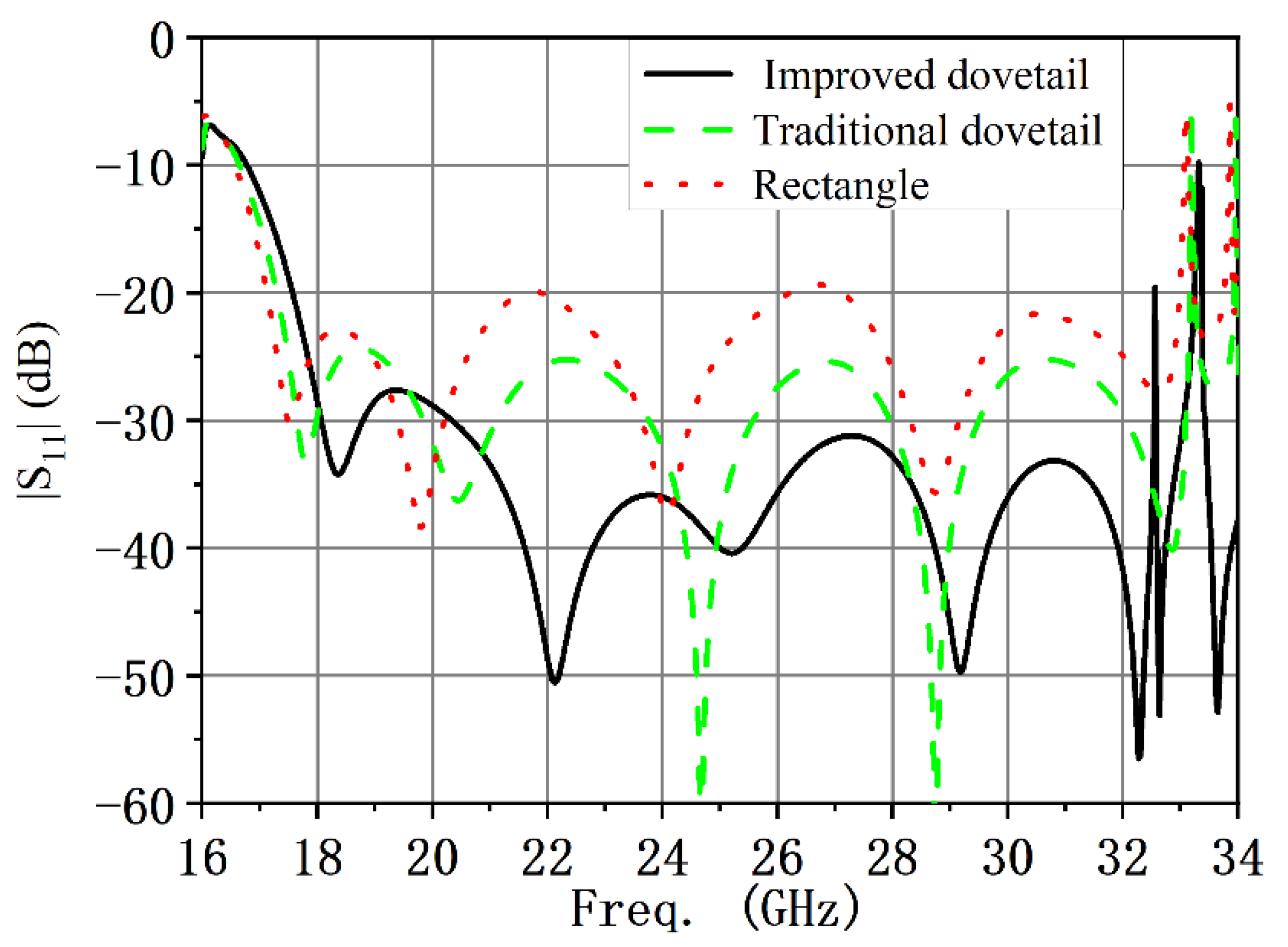 Micromachines 13 02138 g004 Micromachines 13 02138 g004