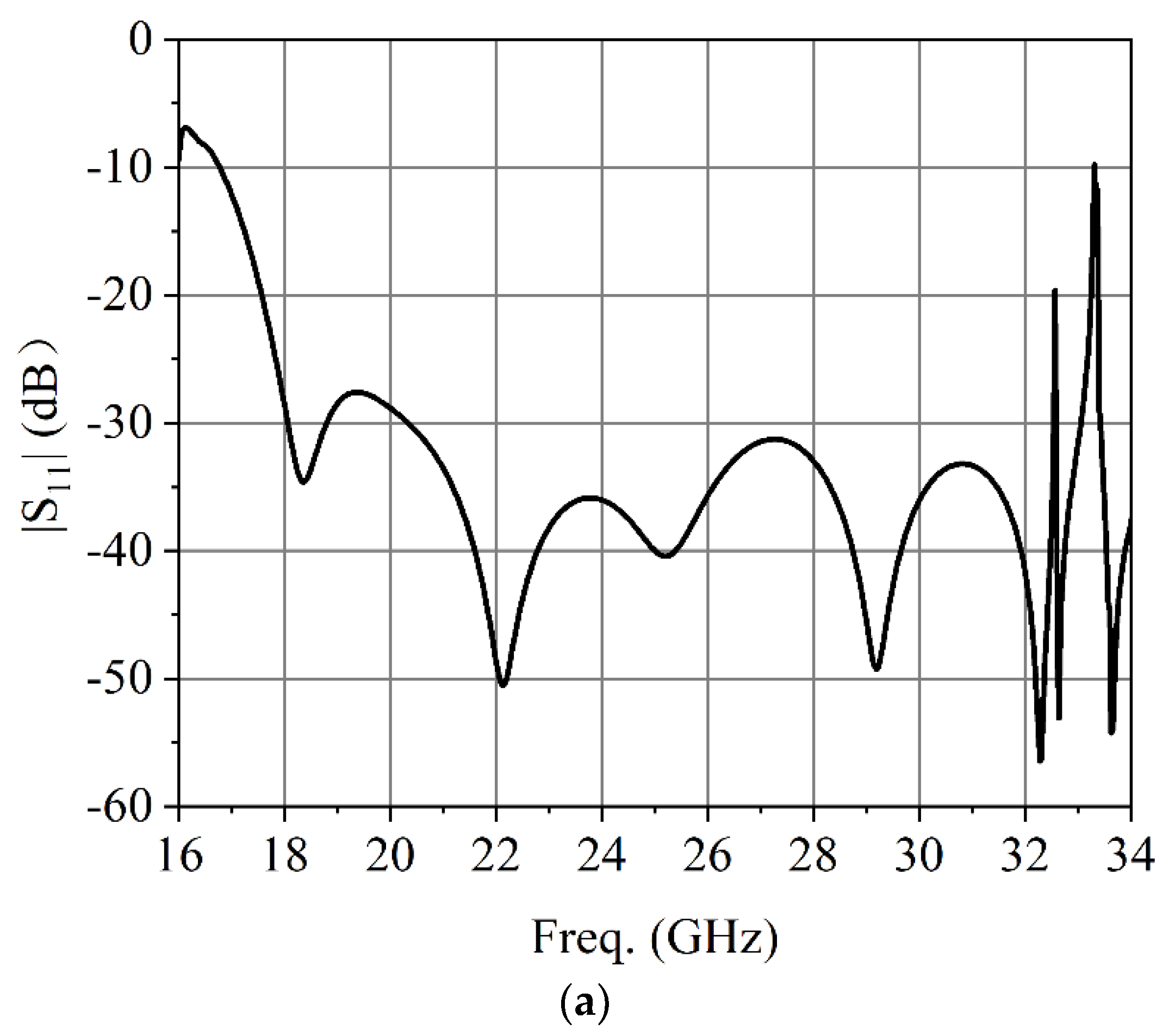 Micromachines 13 02138 g005a Micromachines 13 02138 g005a