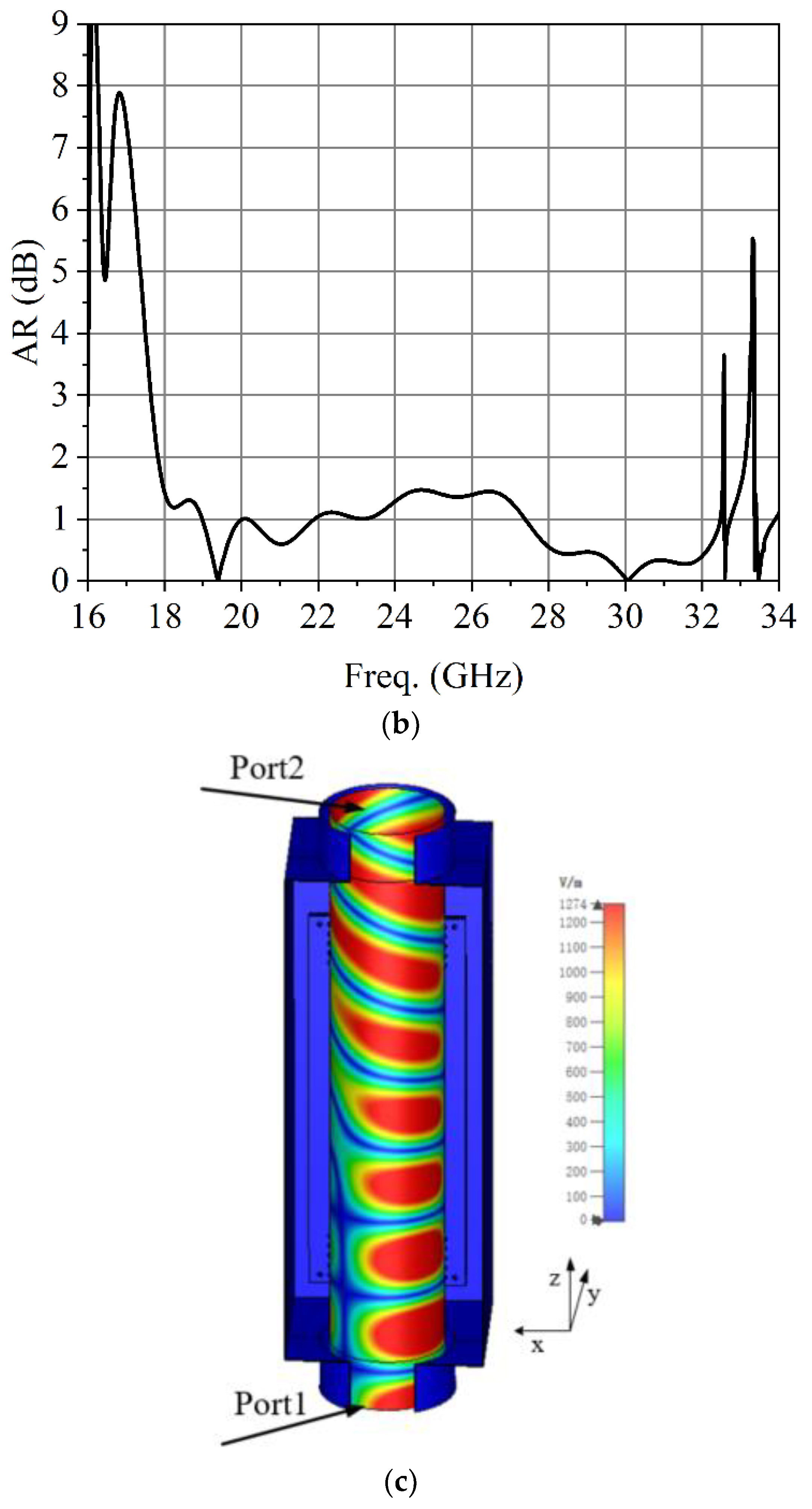 Micromachines 13 02138 g005b Micromachines 13 02138 g005b