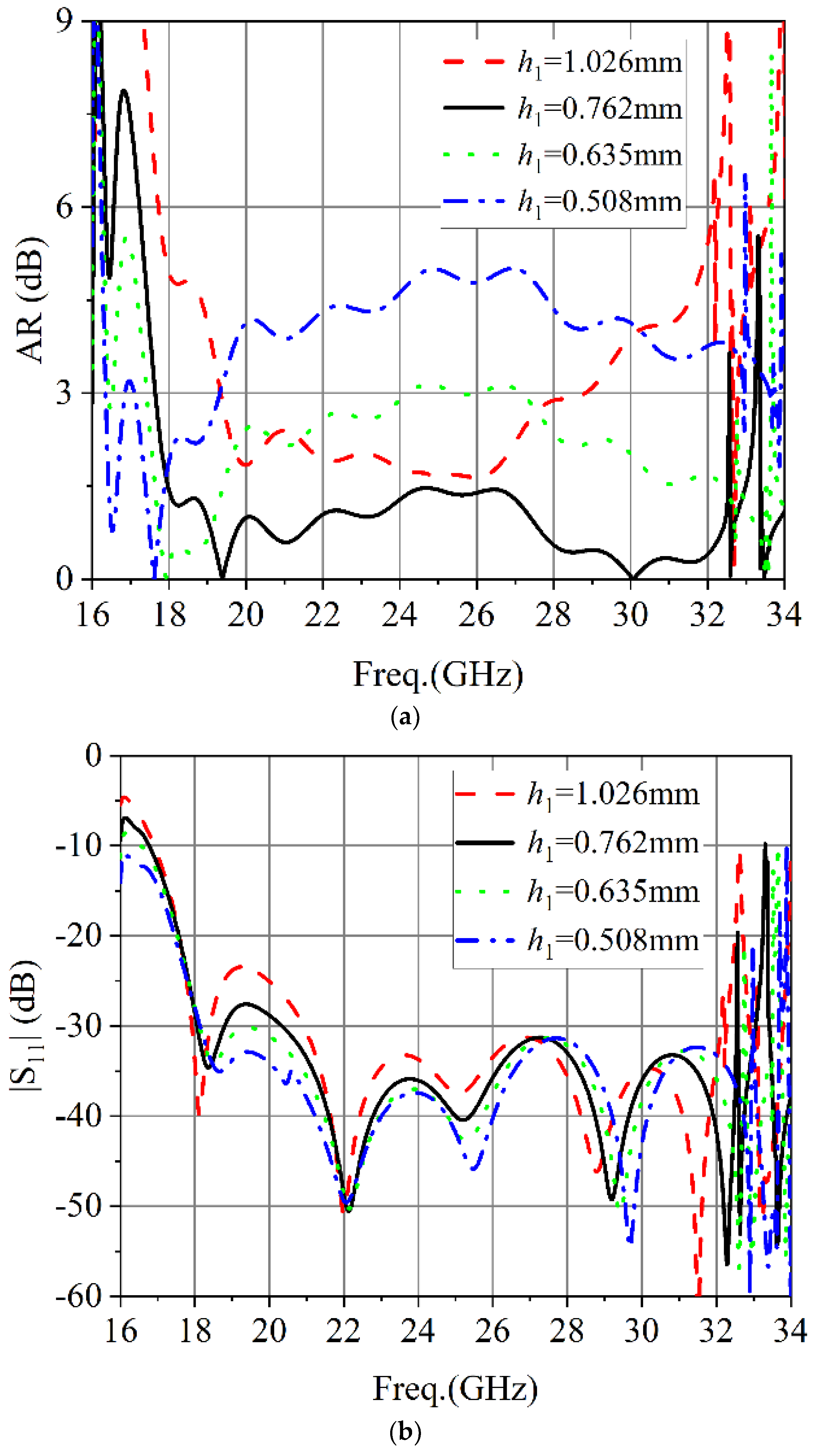 Micromachines 13 02138 g007 Micromachines 13 02138 g007