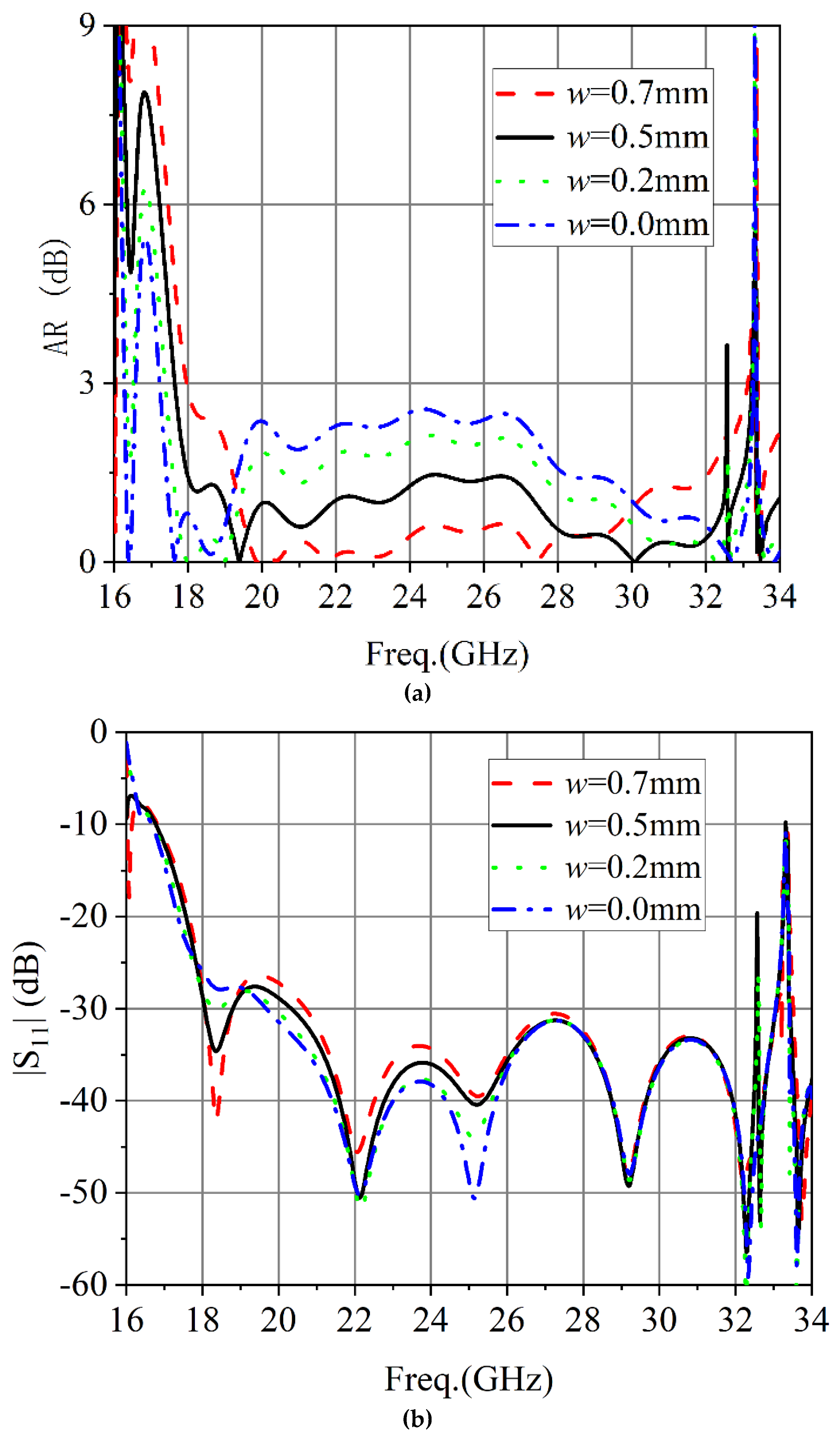 Micromachines 13 02138 g008 Micromachines 13 02138 g008
