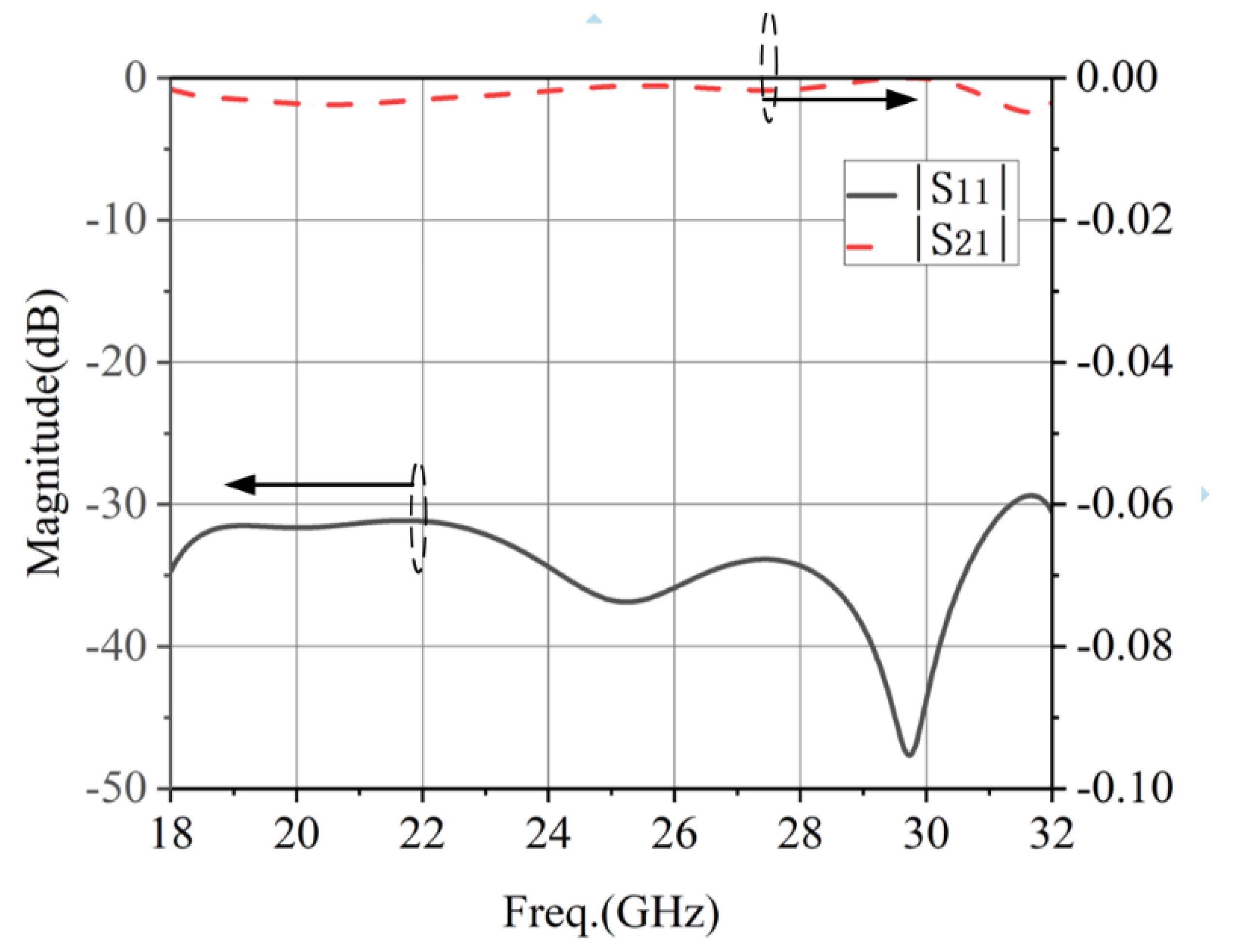 Micromachines 13 02138 g010 Micromachines 13 02138 g010