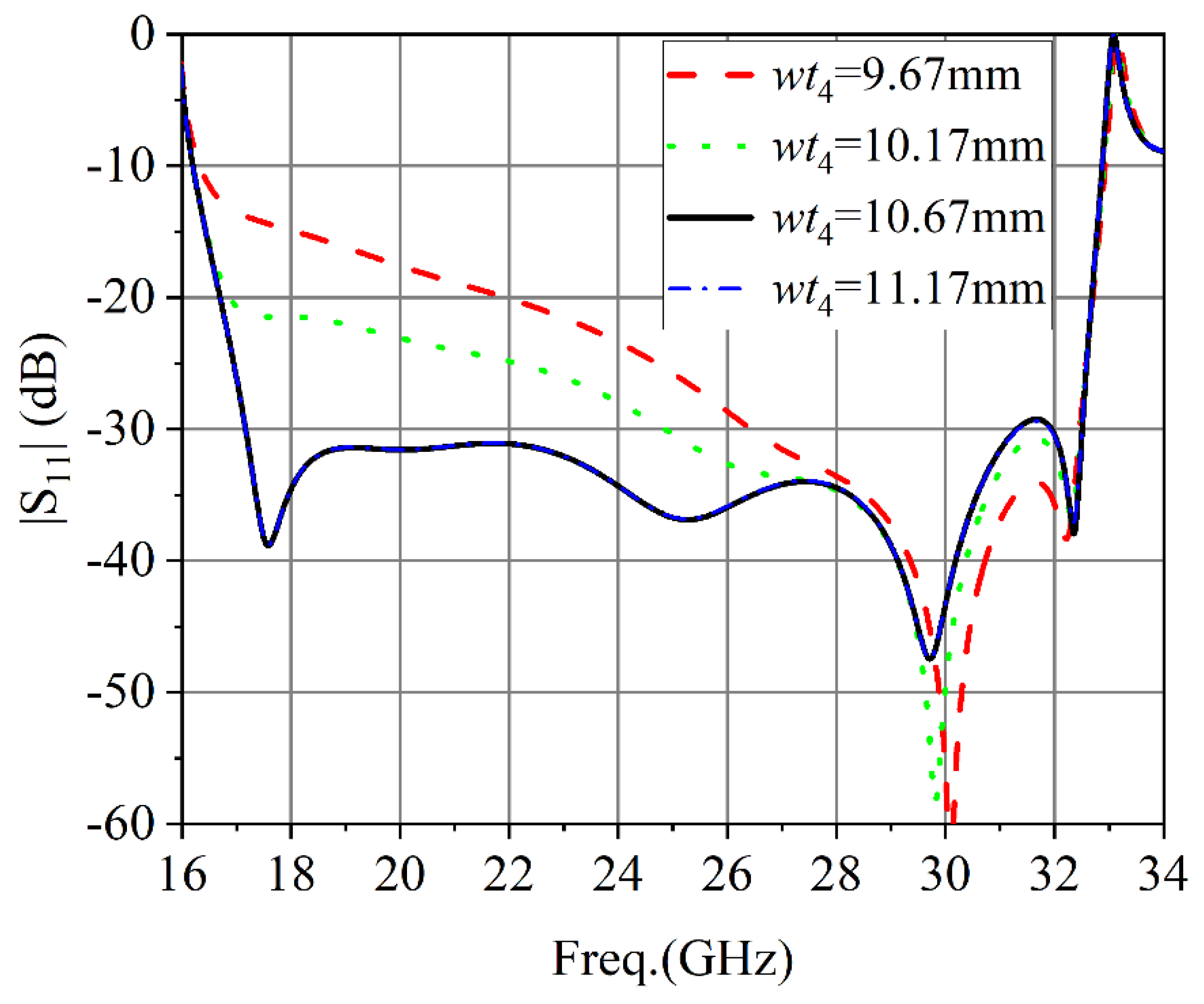 Micromachines 13 02138 g011 Micromachines 13 02138 g011