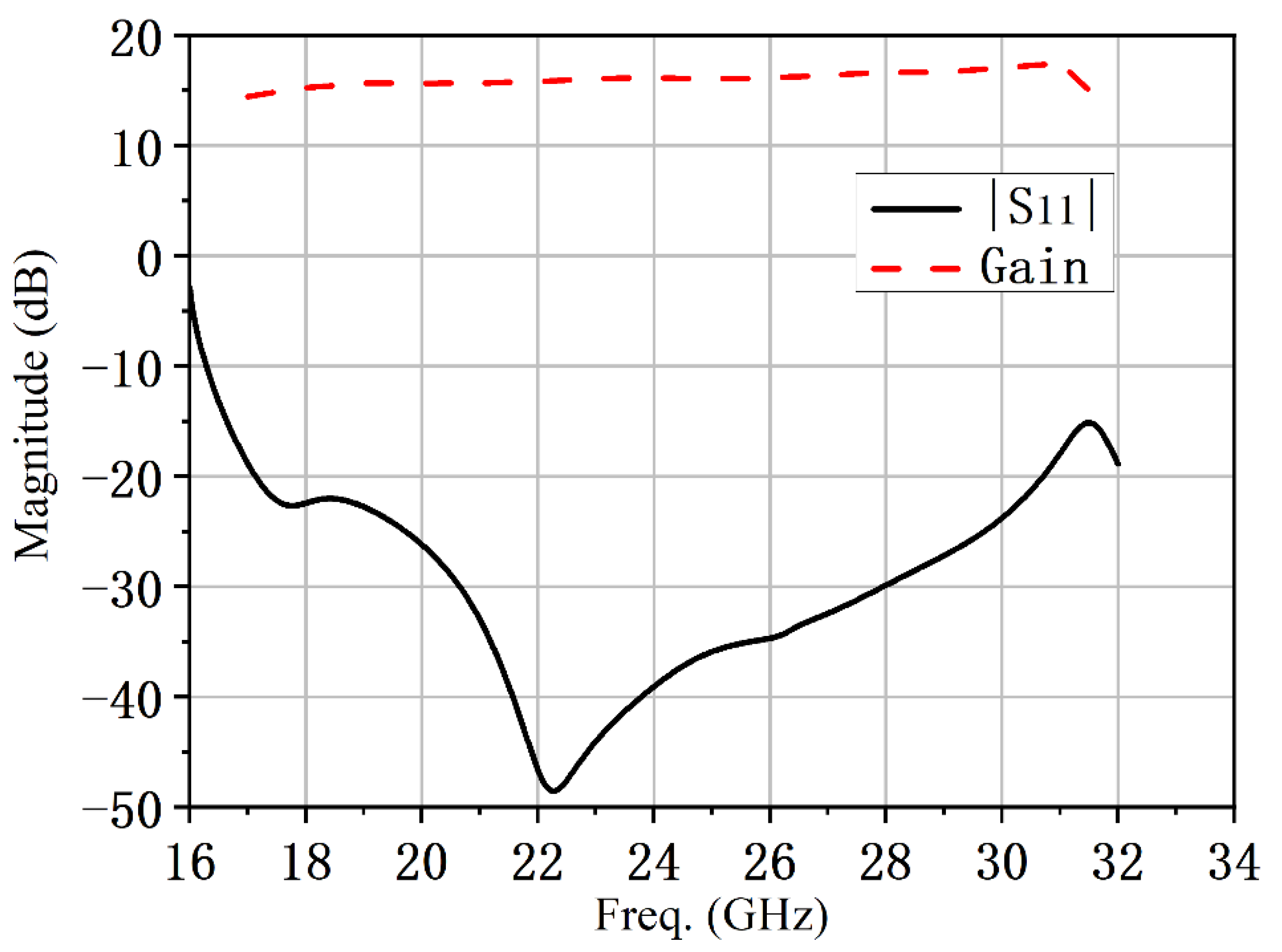 Micromachines 13 02138 g013 Micromachines 13 02138 g013